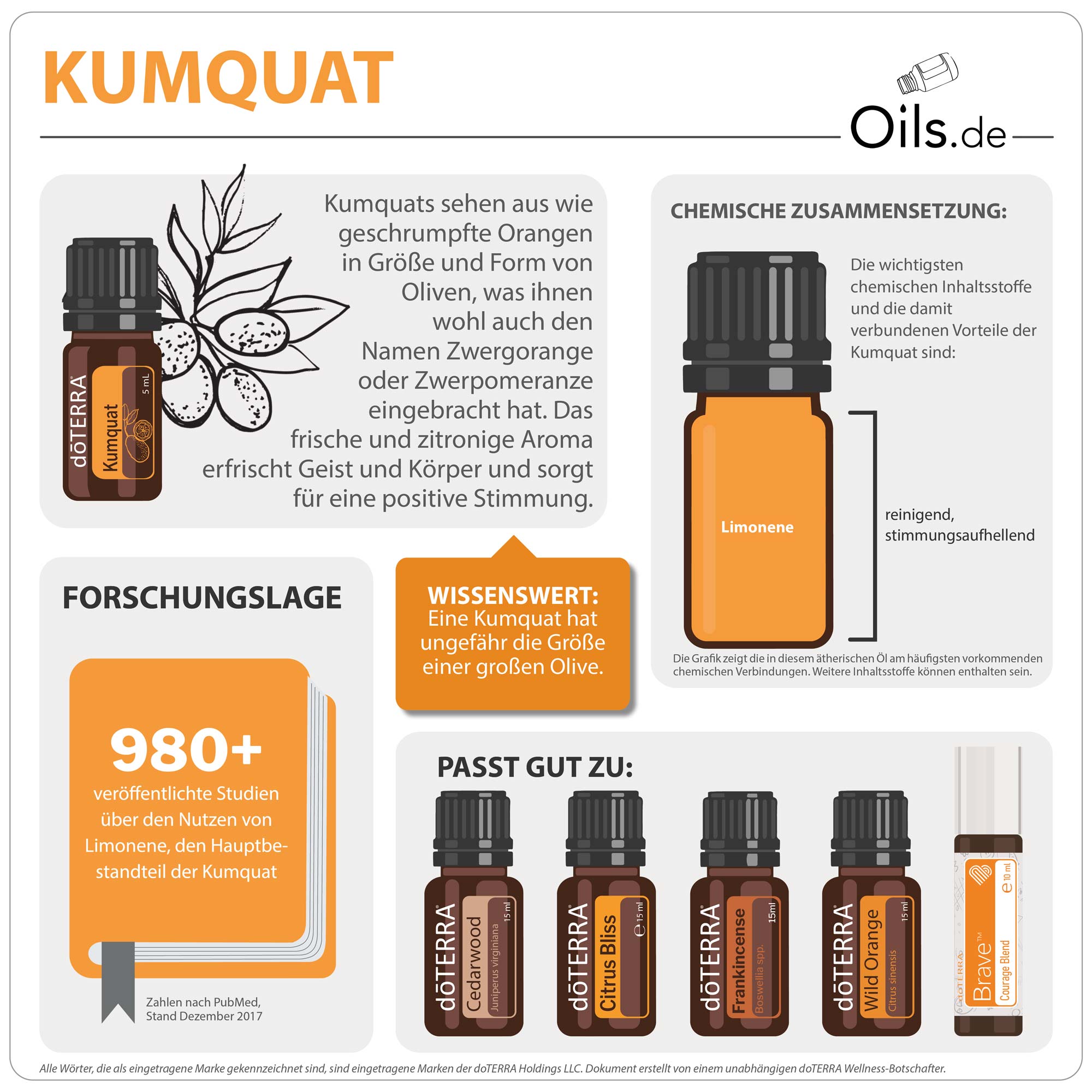 doTERRA Kumquat | Zwergorange | Informationen