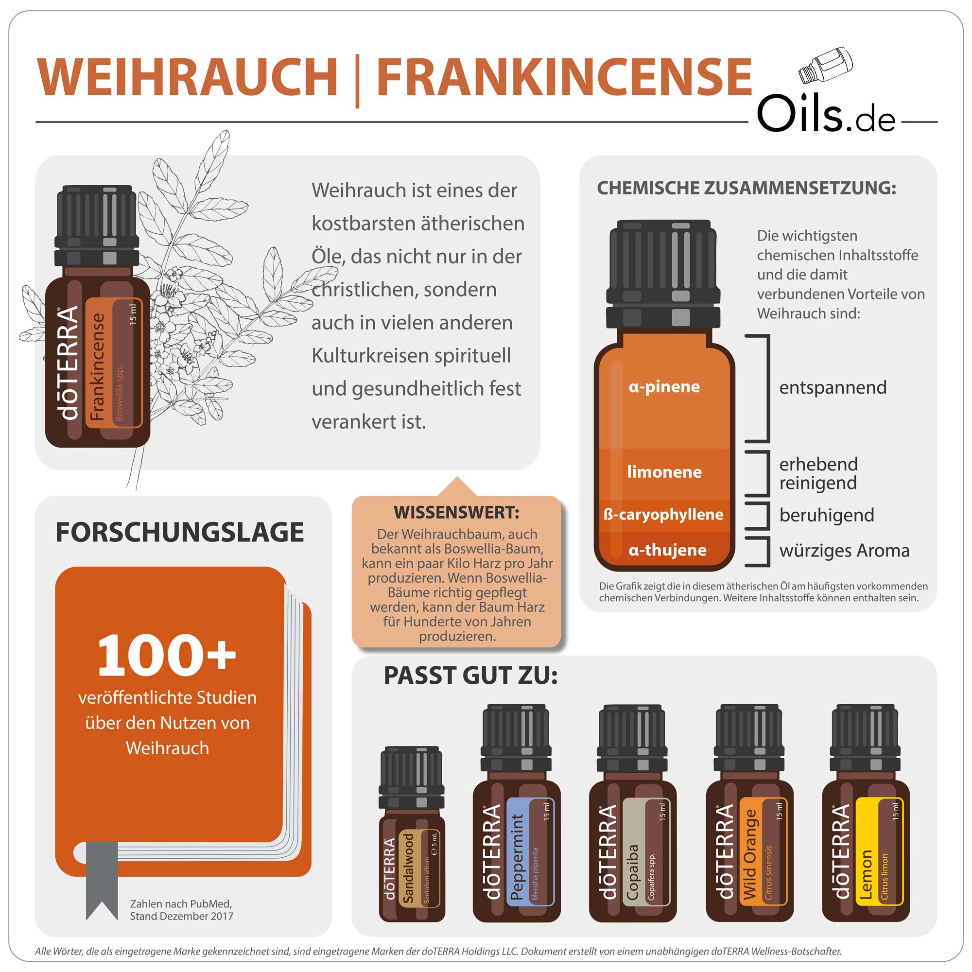 doTERRA Weihrauch Frankincense | Informationen