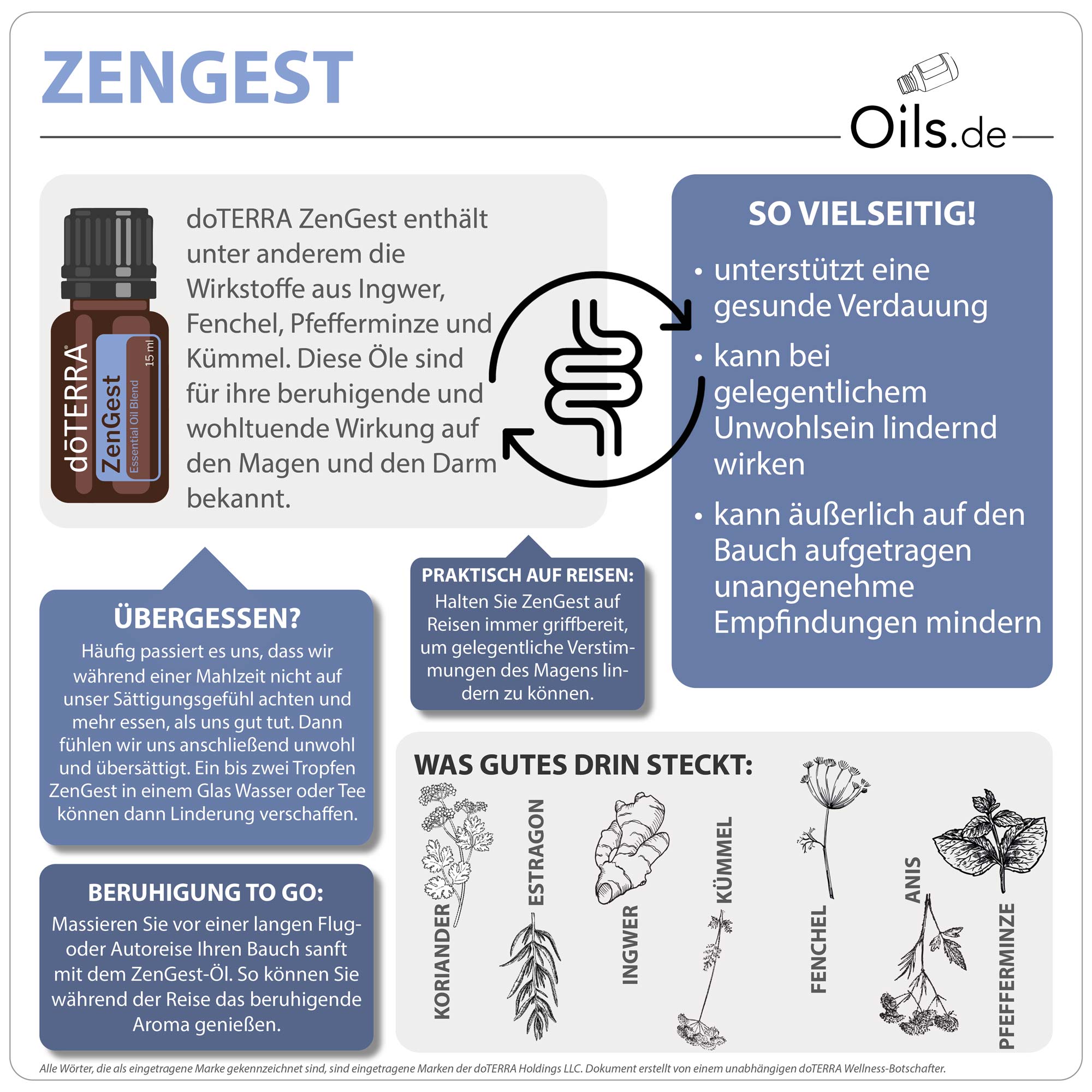 doTERRA ZenGest | Informationen