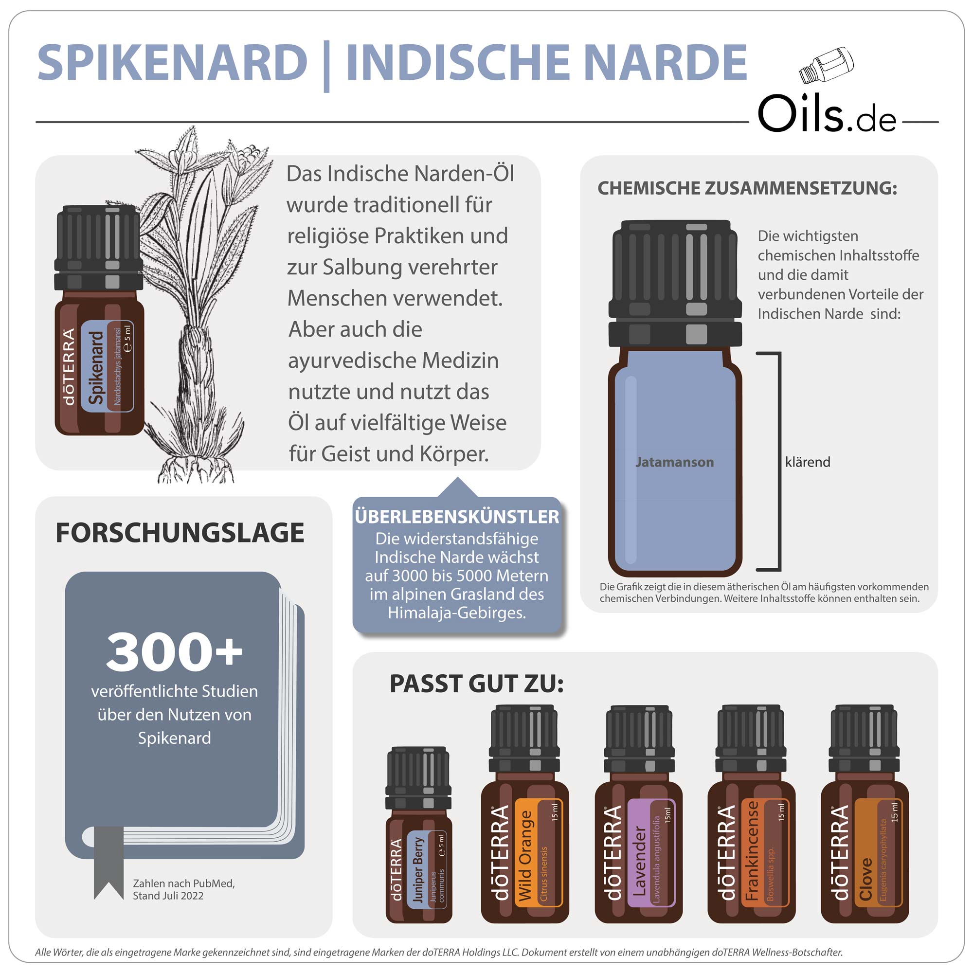 doTERRA Indische Narde | Spikenard | Informationen