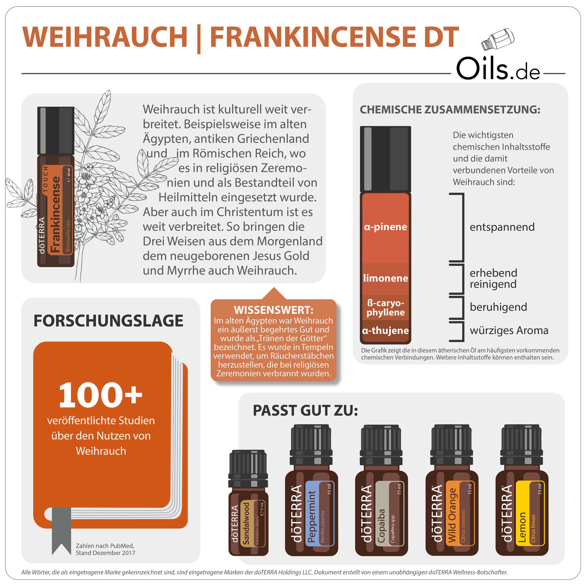 doTERRA Weihrauch Touch | Info