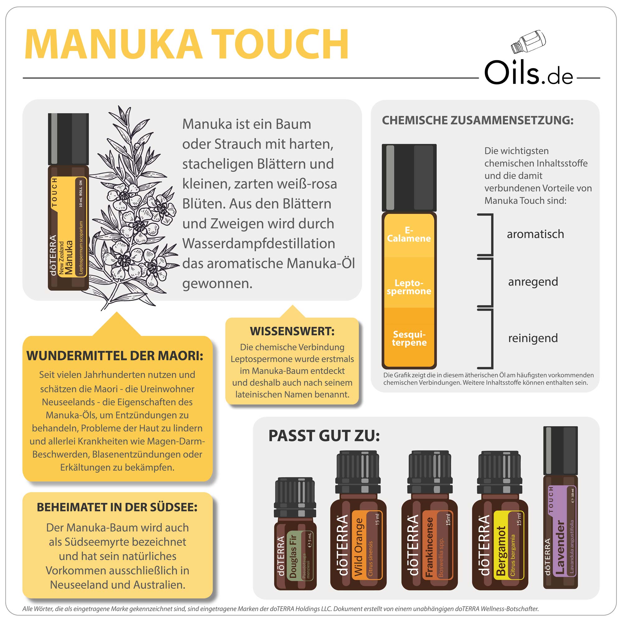 doTERRA Manuka Touch