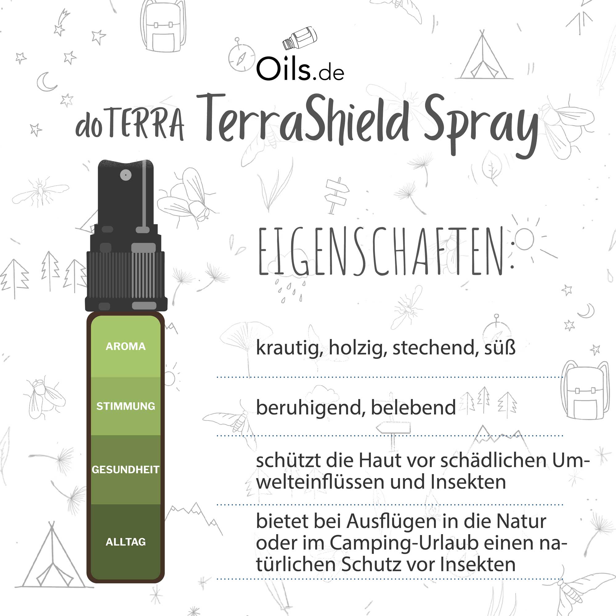 doTERRA-TerraShield-Spray-Outdoor-Mischung-Eigenschaften doTERRA TerraShield Spray | Eigenschaften