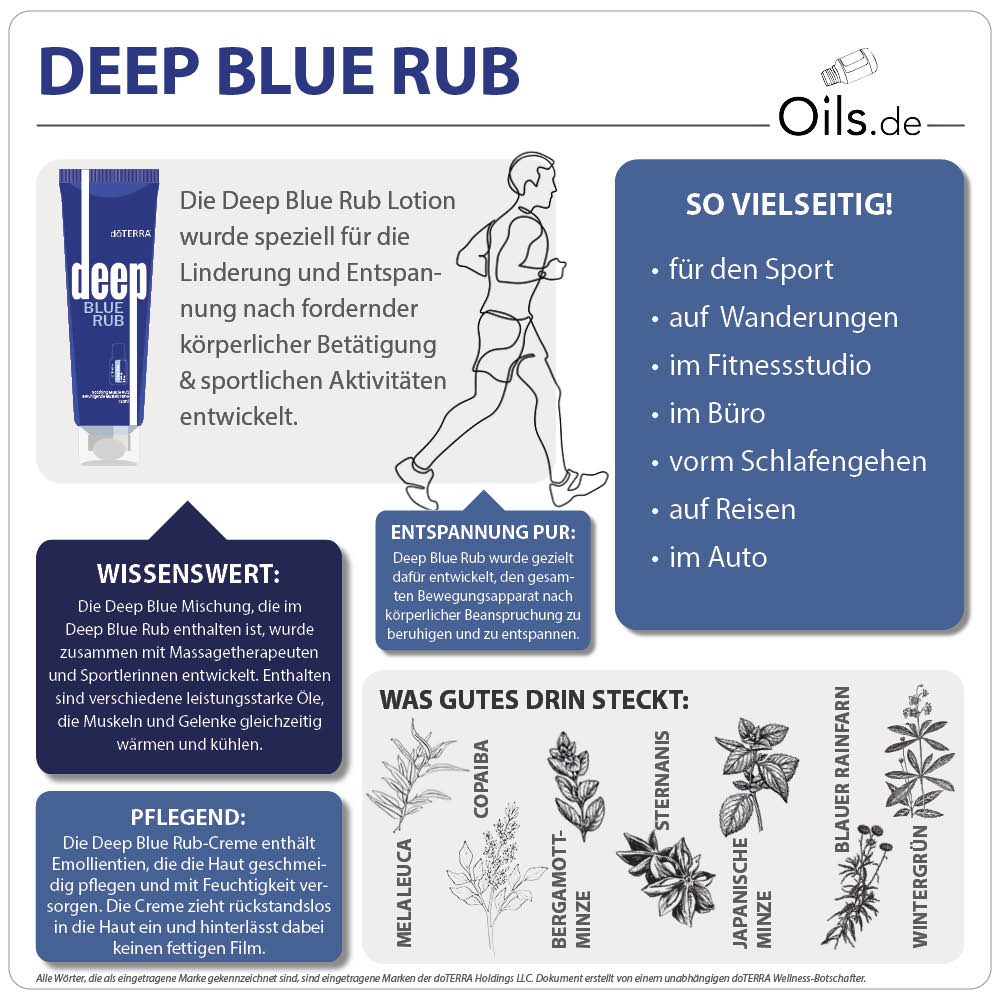 doTERRA Deep Blue Rub | Informationen