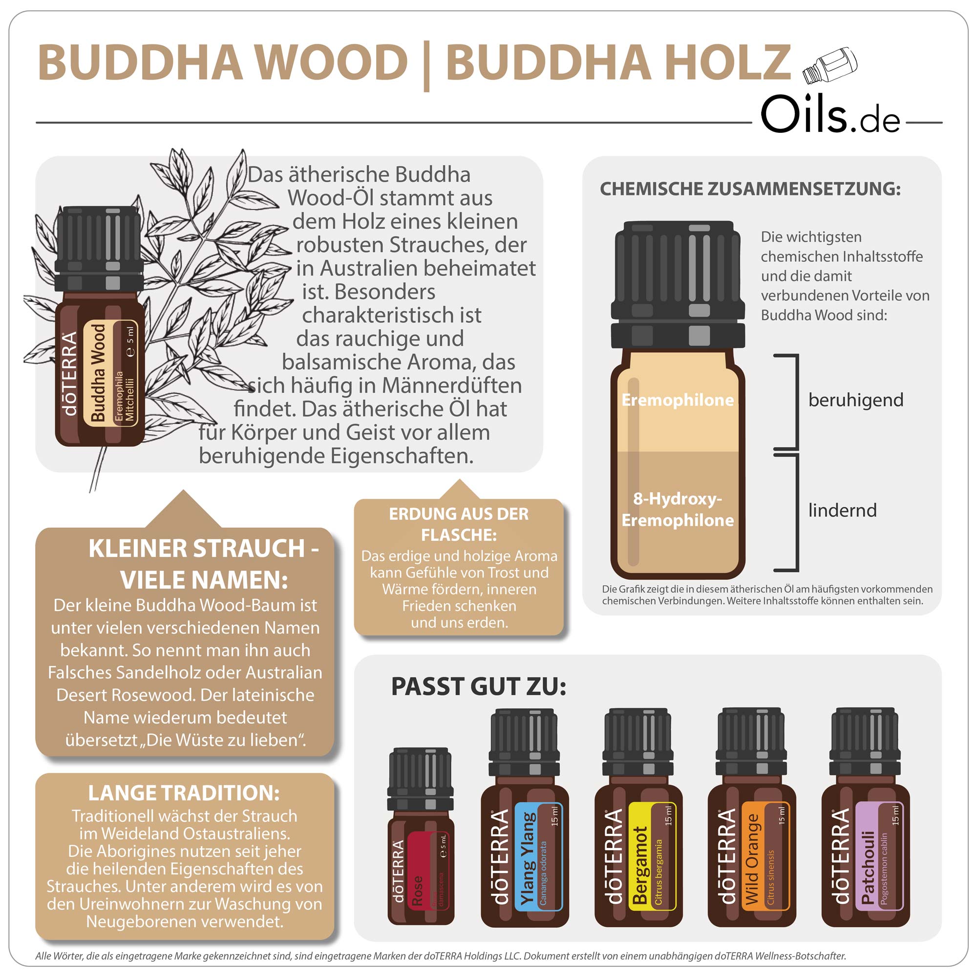 doTERRA Buddha Wood | Informationen
