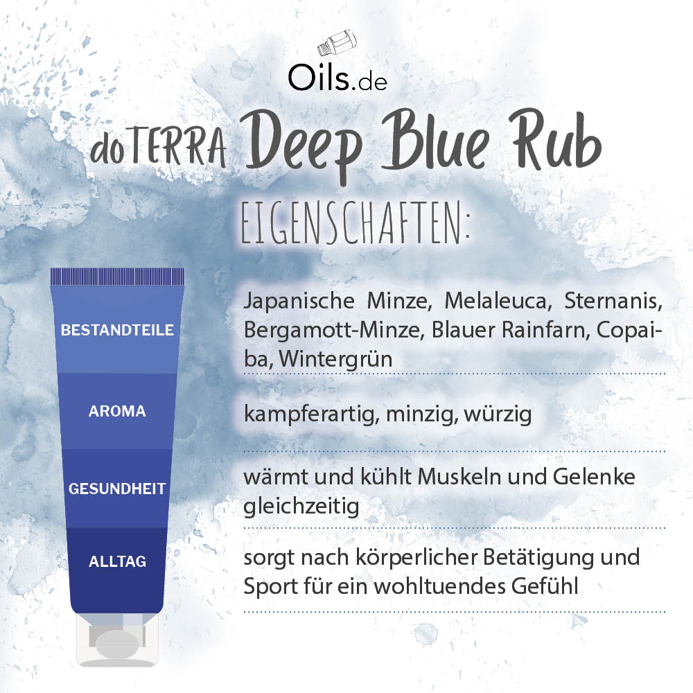 doTERRA Deep Blue Rub | Eigenschaften
