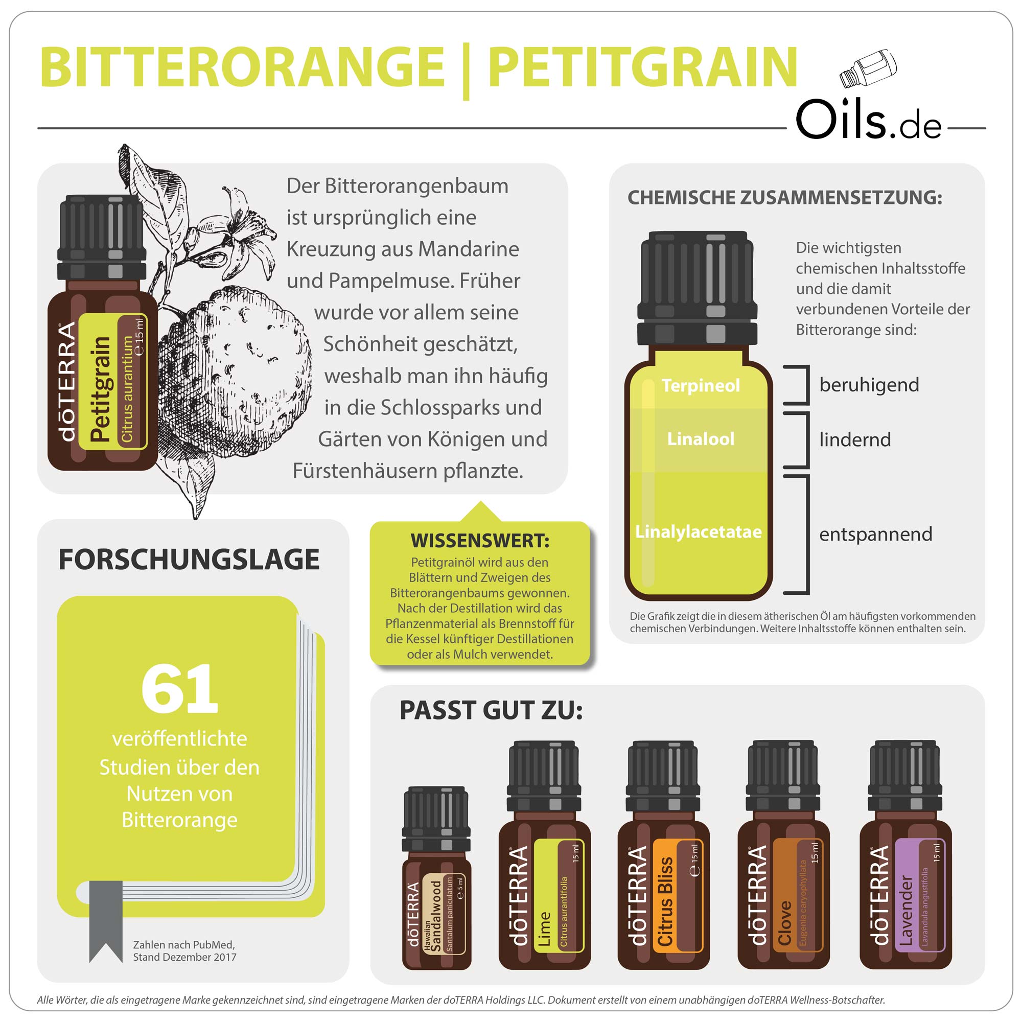 doTERRA Bitterorange | Petitgrain | Informationen