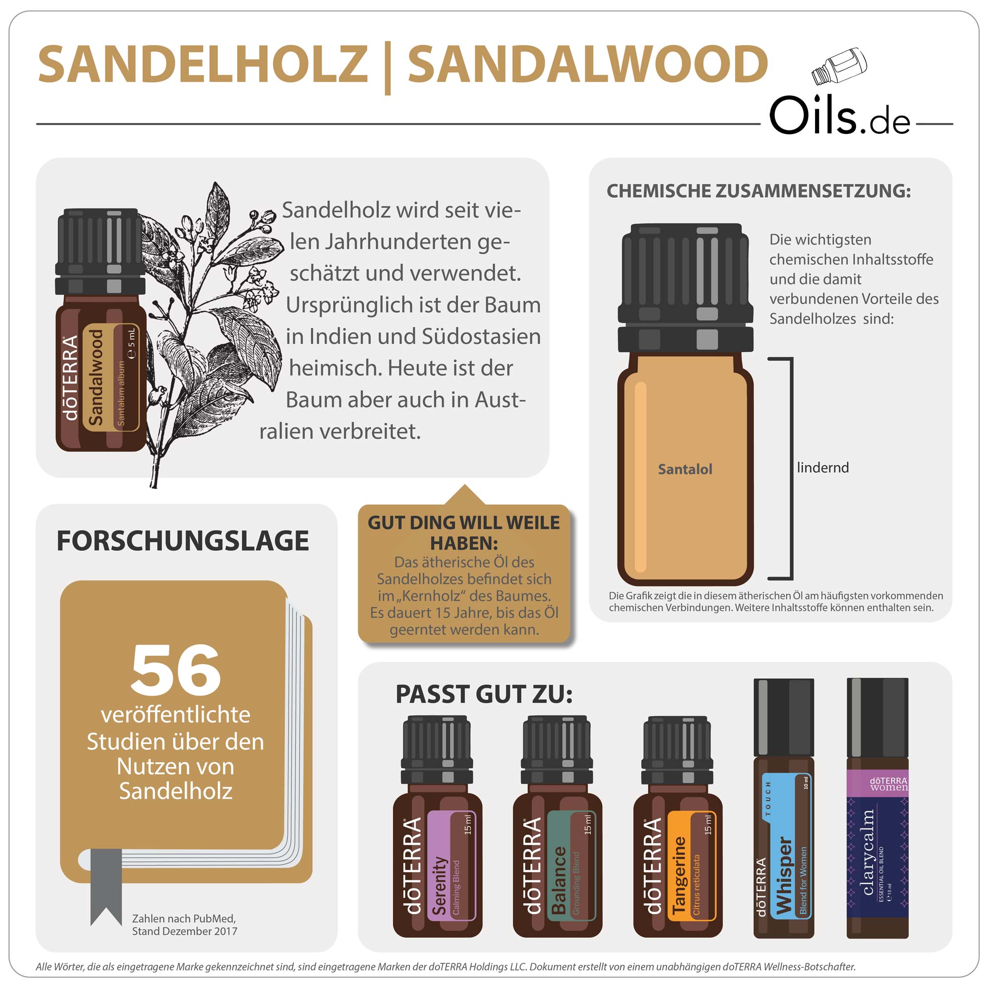 doTERRA Sandelholz | Sandalwood | Informationen