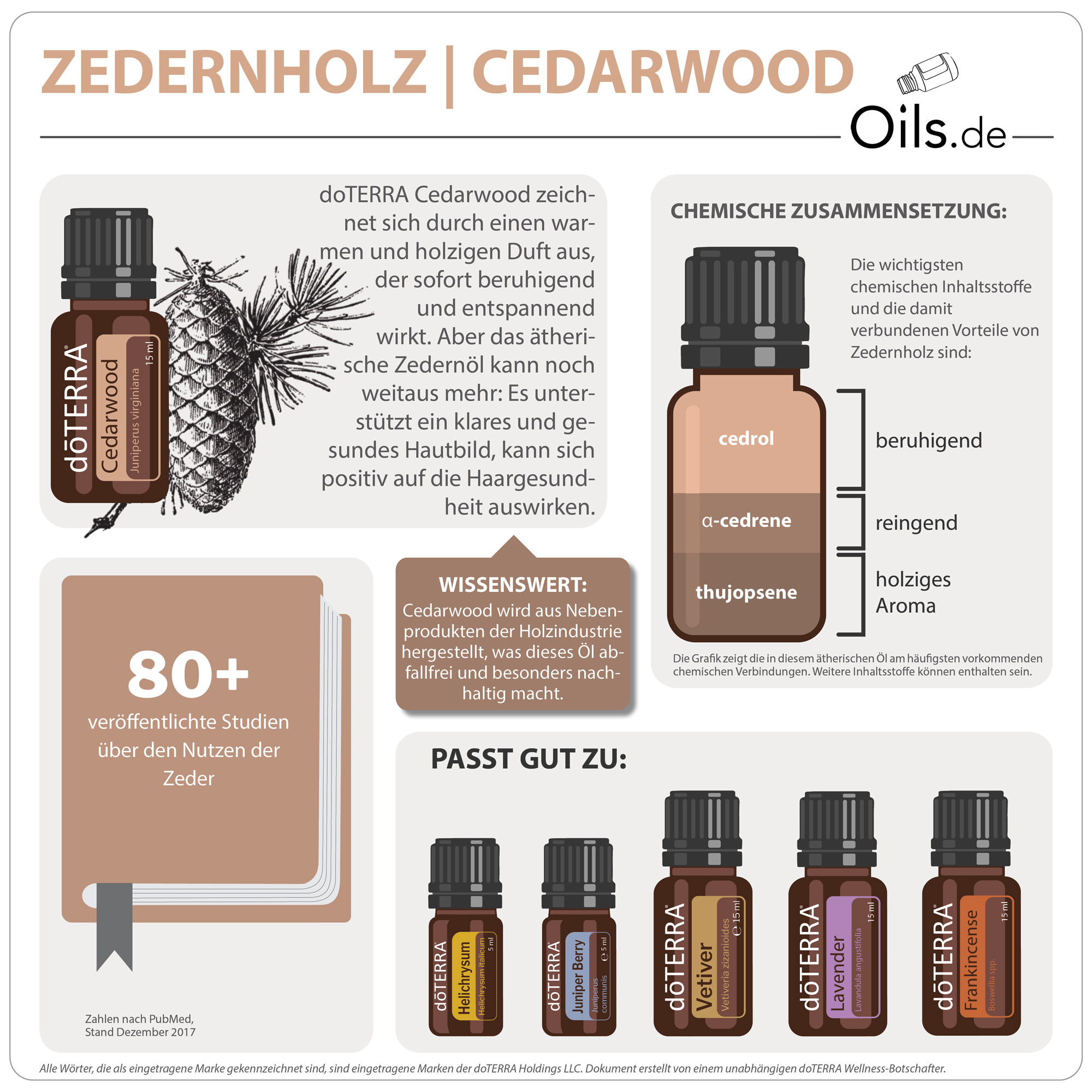 doTERRA-Cedarwood-Zedernholz-Info