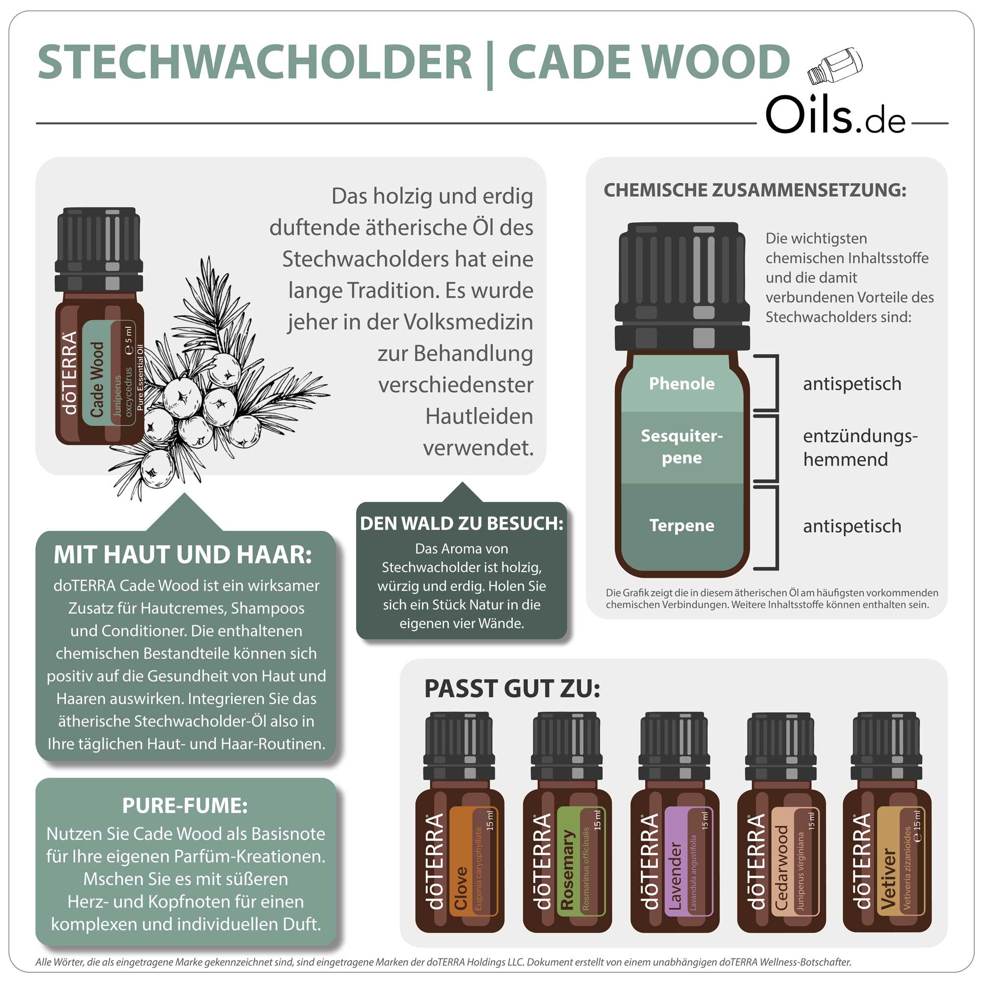 doTERRA Cade Wood | Stechwacholder | Information