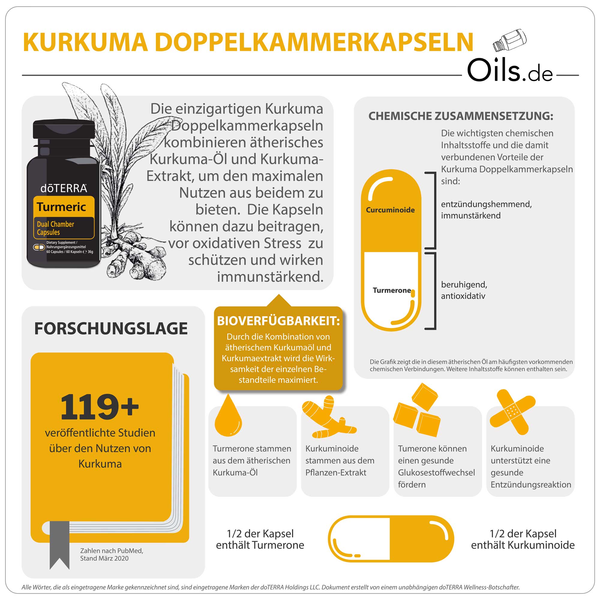 doTERRA Turmeric Doppelkammer-Kapseln | Information