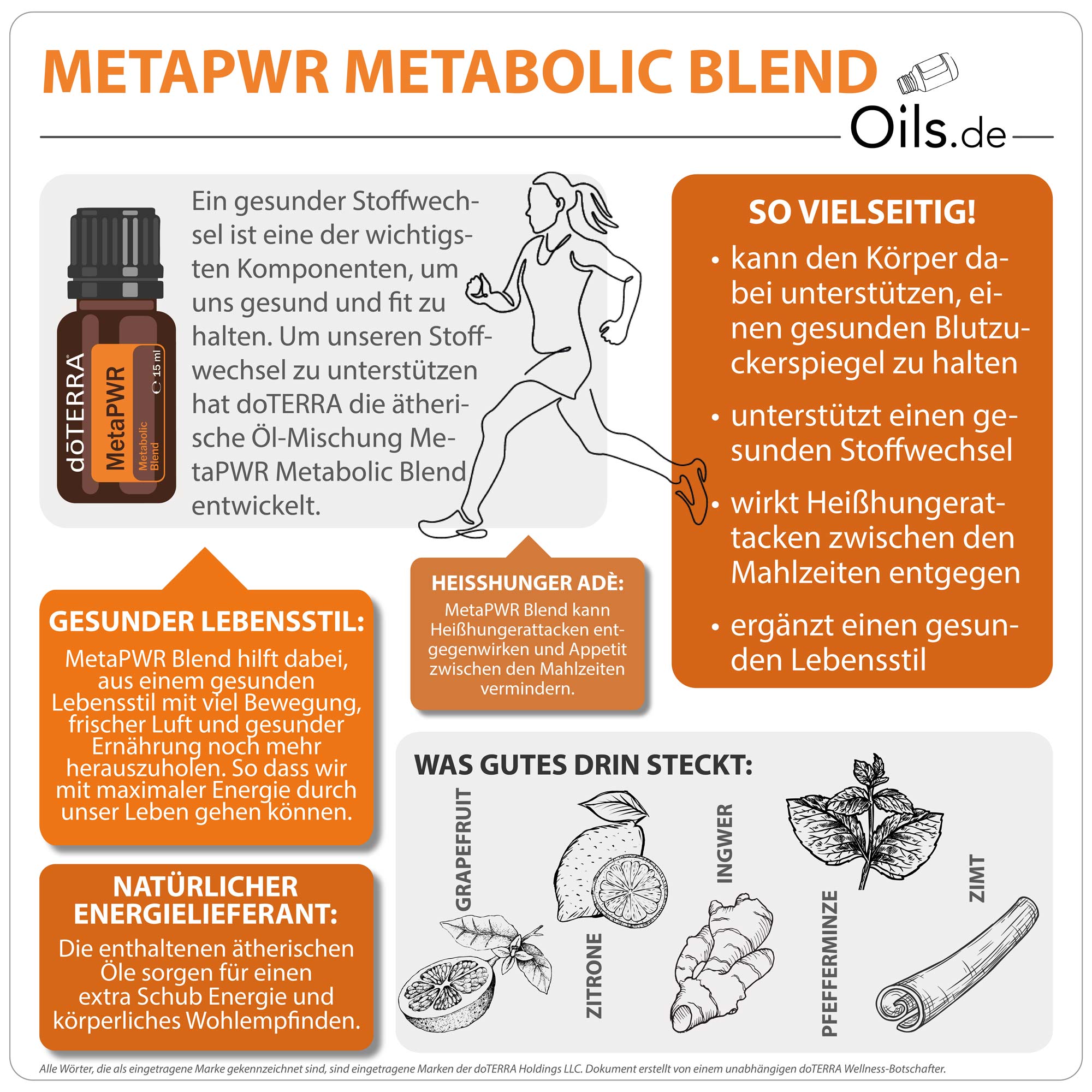 doTERRA MetaPWR | Informationen