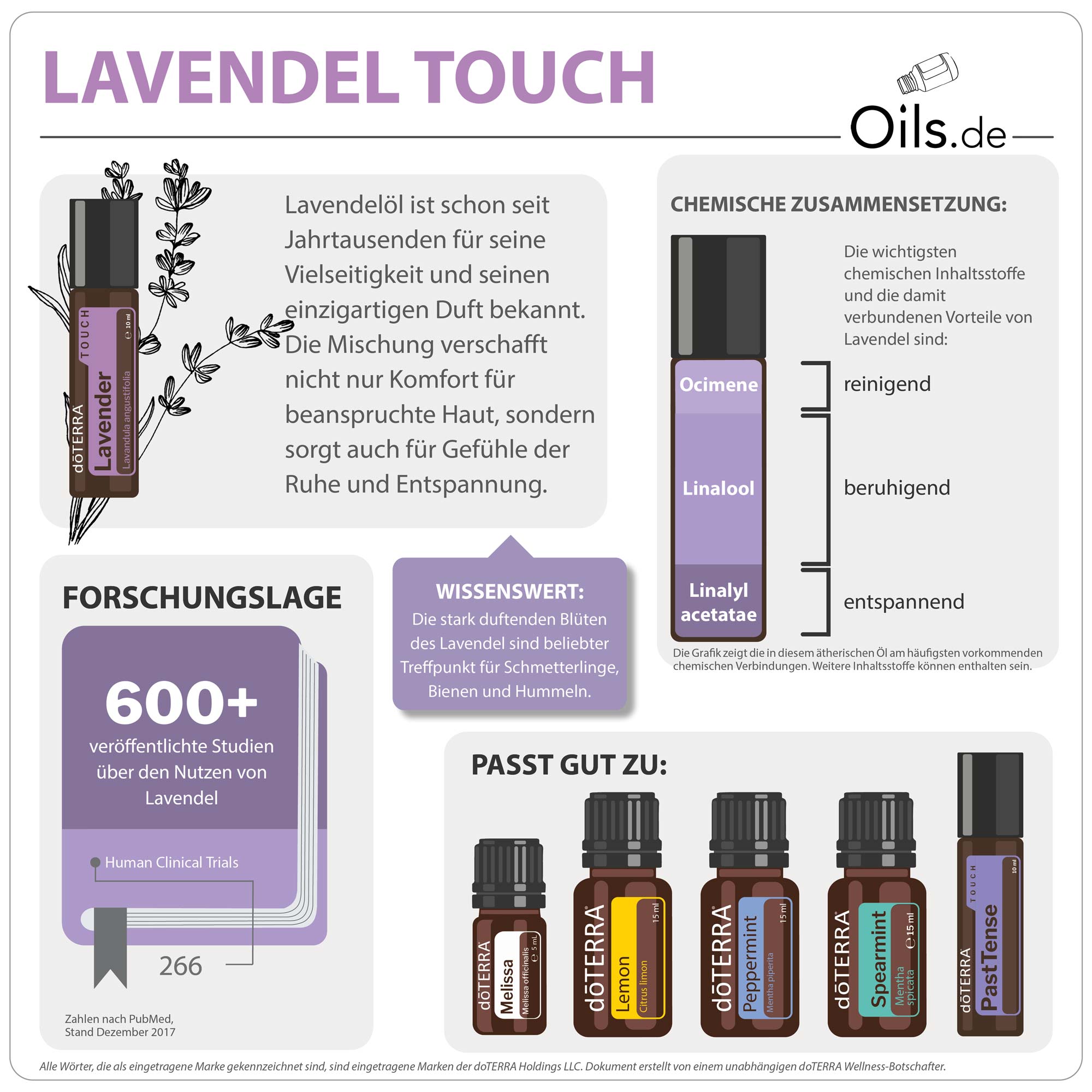doTERRA-Lavendel-Touch-Info doTERRA Lavendel Touch | Informationen
