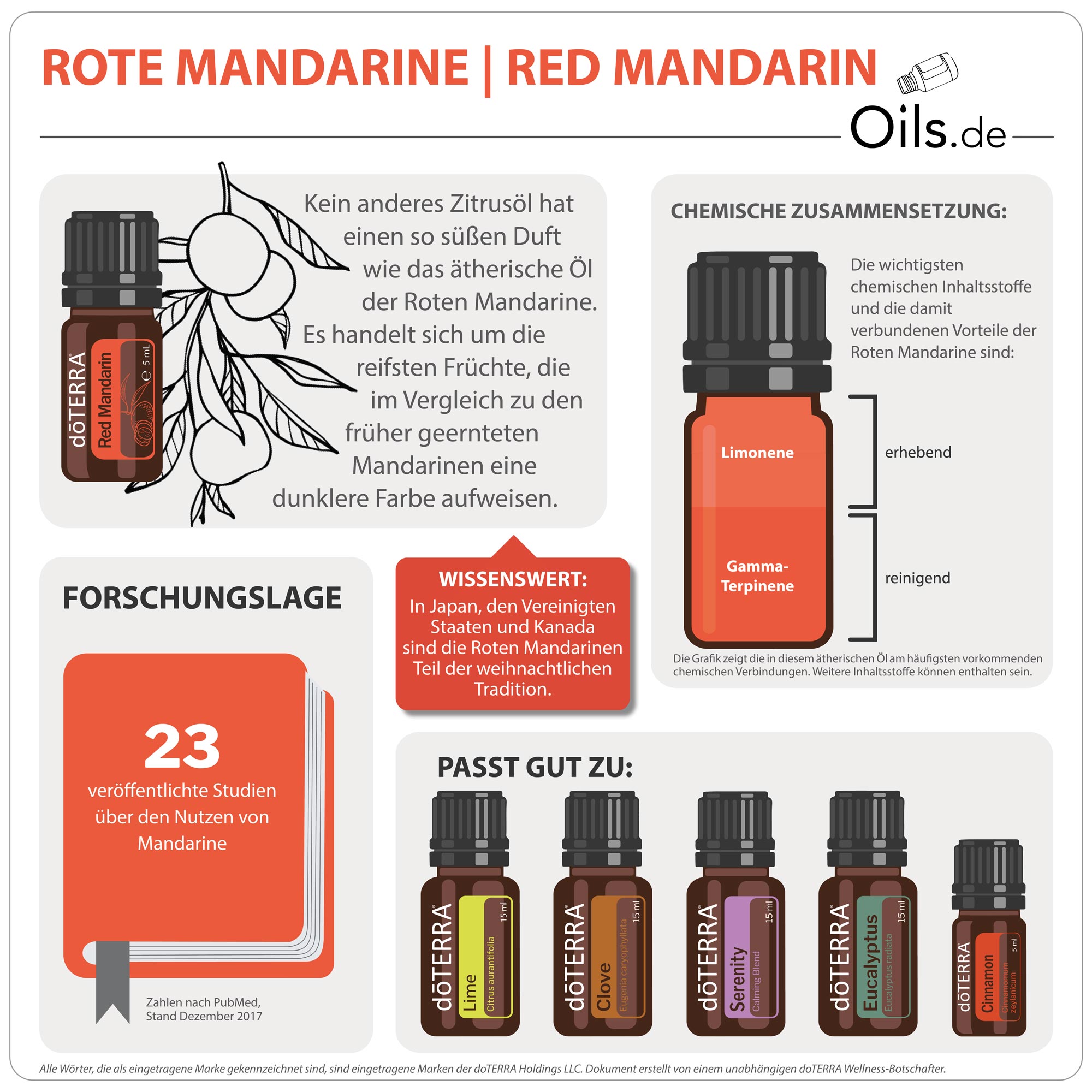 doTERRA-Rote-Mandarine-Red-Mandarin-Info doTERRA Rote Mandarine | Red Mandarin | Informationen