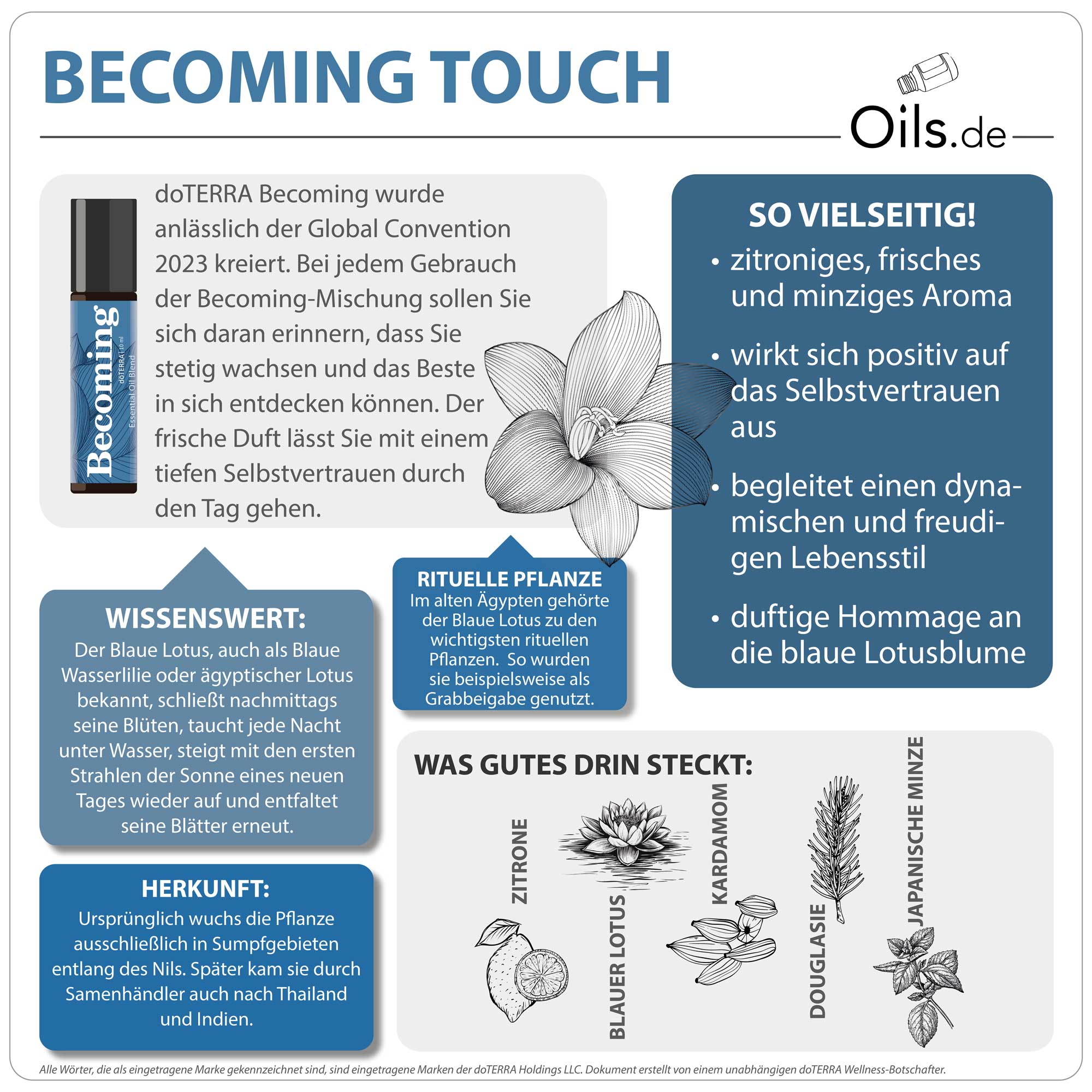 doTERRA-Becoming-Touch-Info doTERRA Becoming Touch | Information