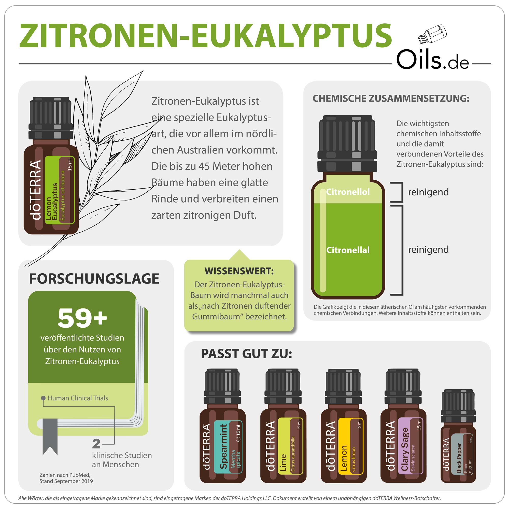 doTERRA | Zitronen-Eukalyptus | Lemon-Eucalyptus | Informationen