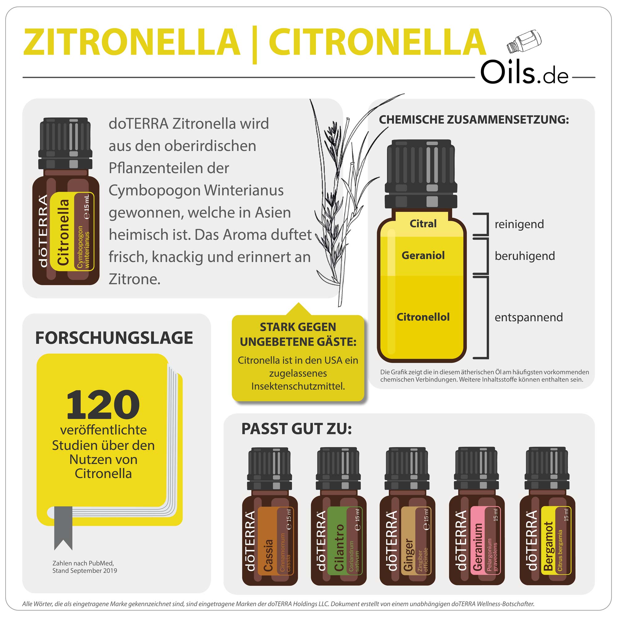 doTERRA Zitronella | Informationen