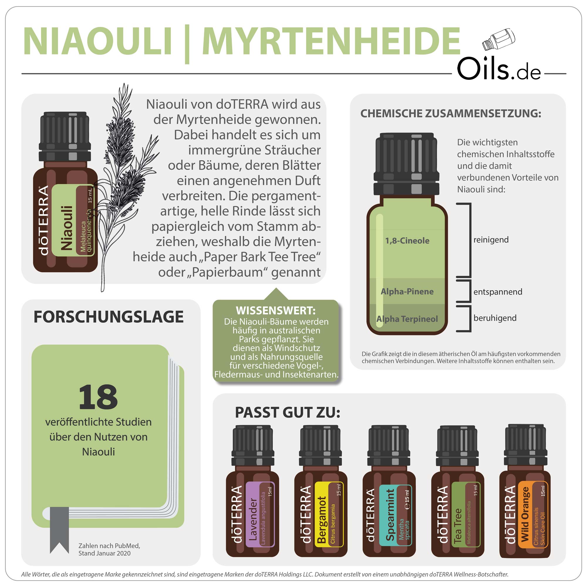 doTERRA Niaouli | Myrtenheide | Informationen