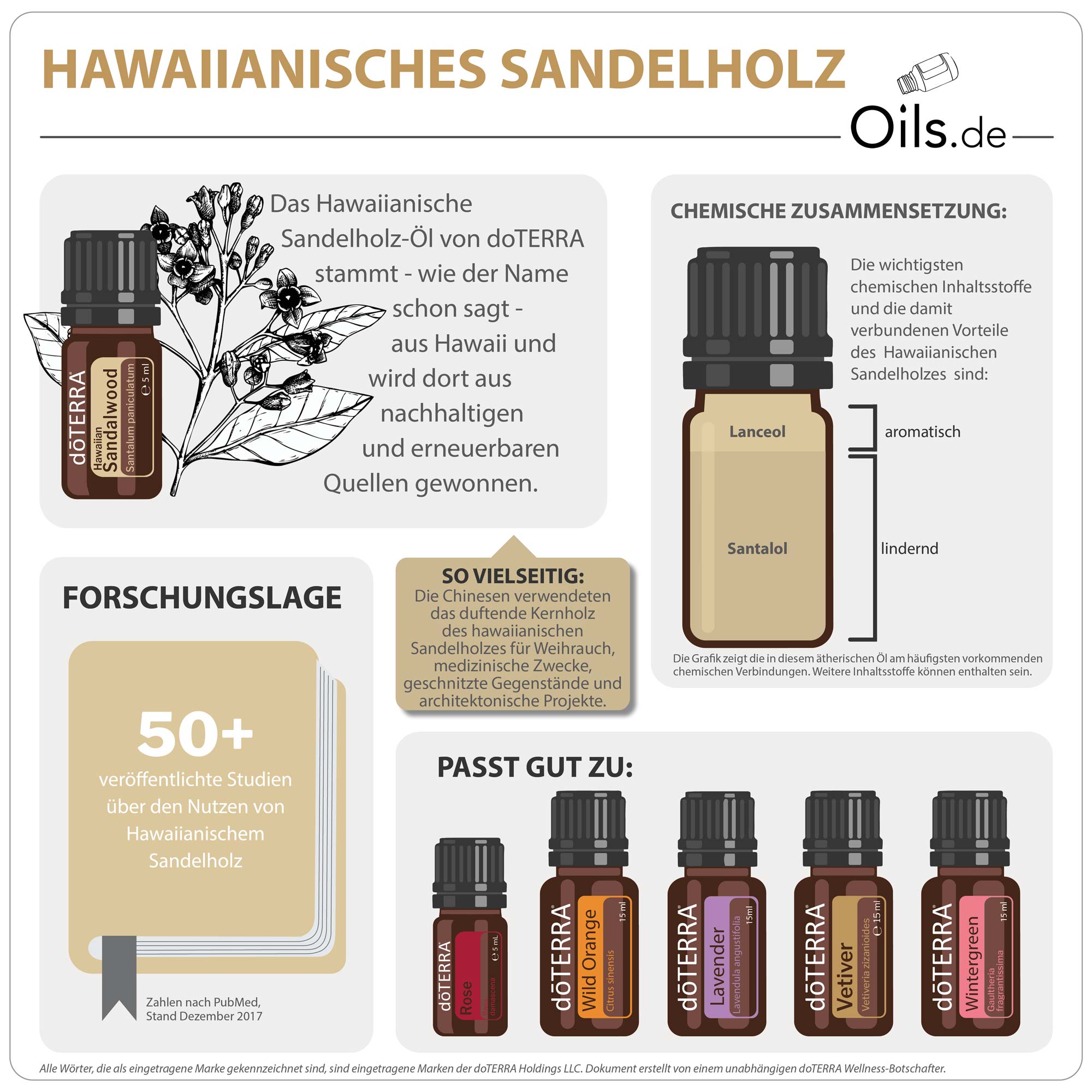 doTERRA Hawaiianisches Sandelholz | Informationen