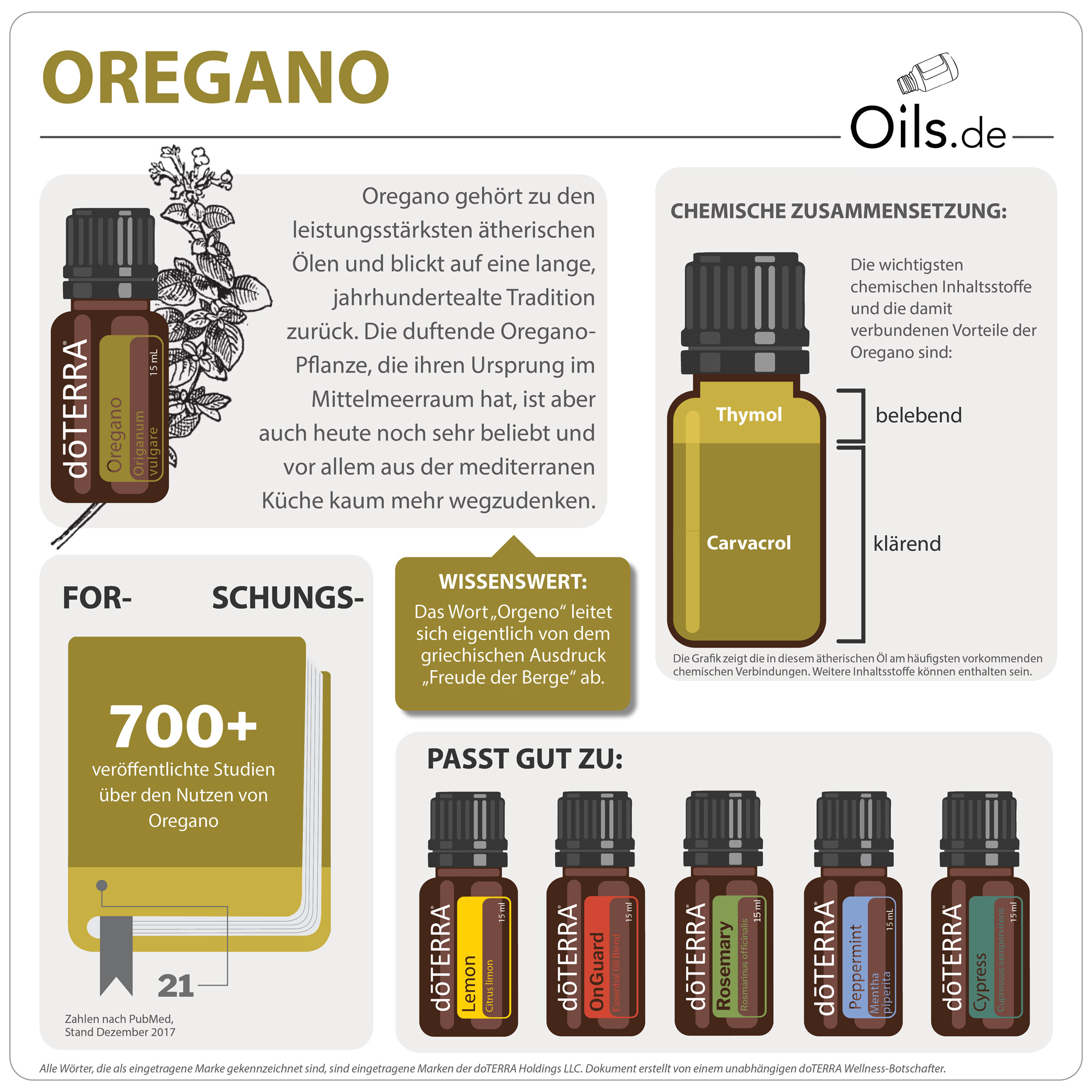 doTERRA | Oregano | Info