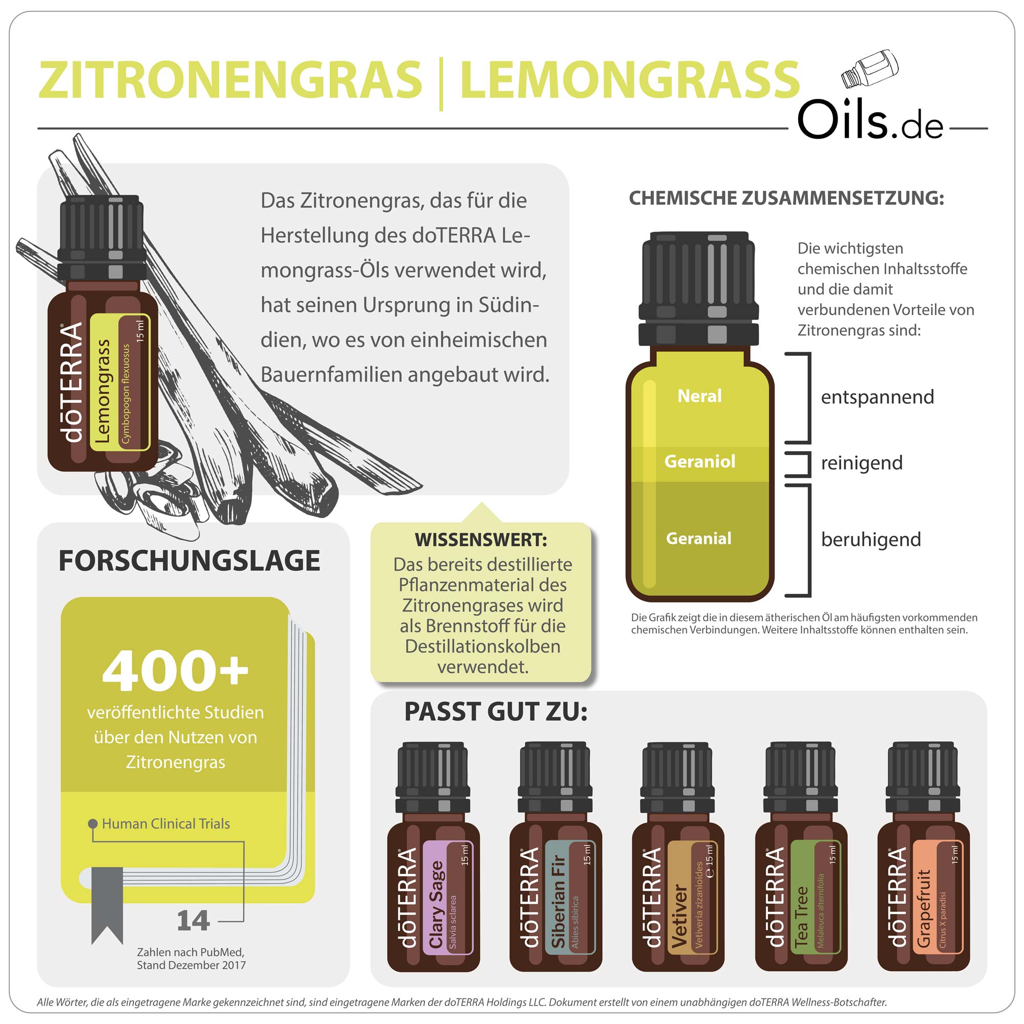 doTERRA-Zitronengras-Lemongrass-Info doTERRA Zitronengras | Lemongrass | Informationen