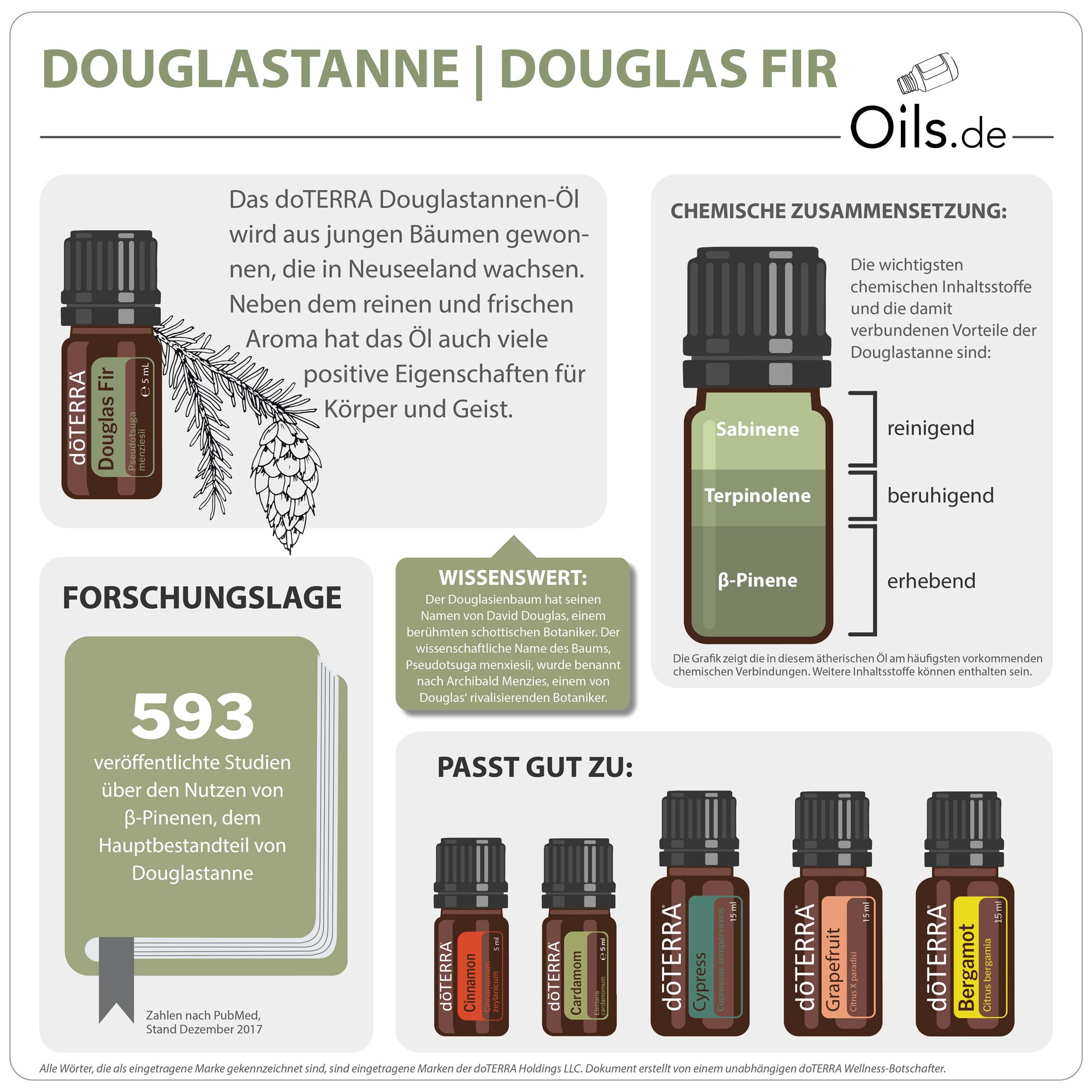 doTERRA Douglastanne | Informationen