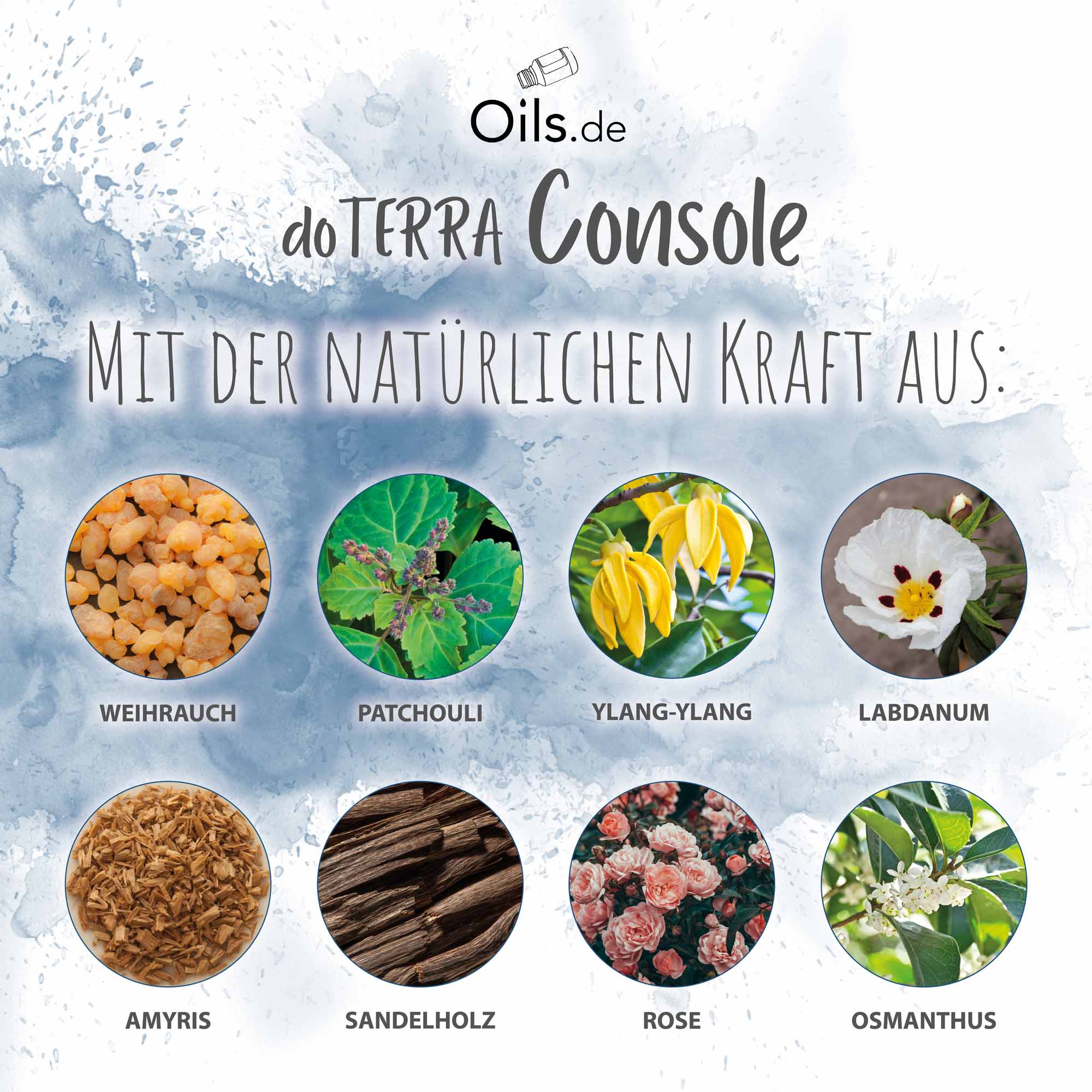 doTERRA Console Inhaltsstoffe