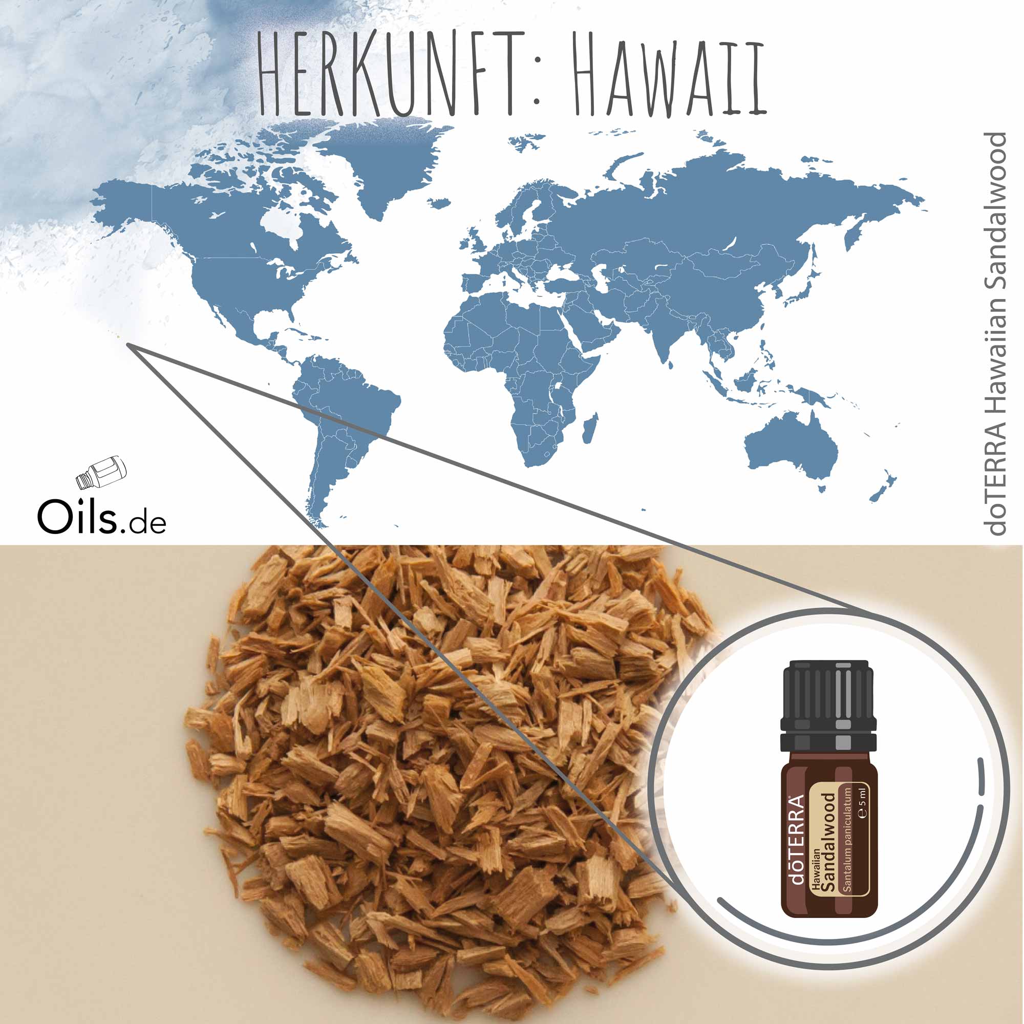 doTERRA Hawaiianisches Sandelholz | Herkunft