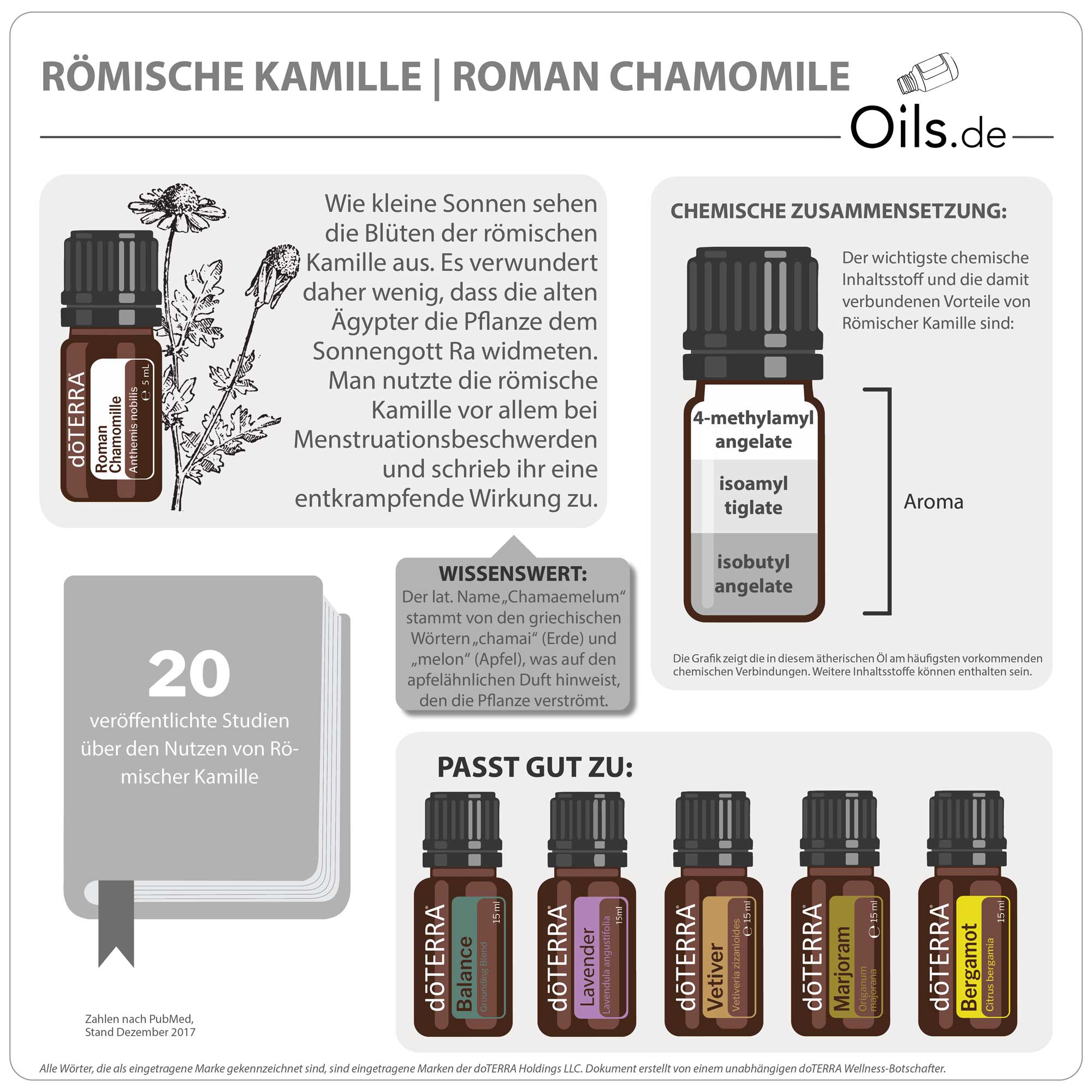 doTERRA-Roemische-Kamille-Roman-Chamomile-Info doTERRA Römische Kamille | Roman Chamomile | Information