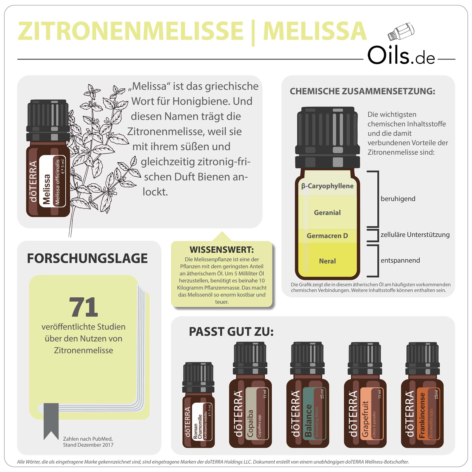 doTERRA Zitronenmelisse | Melissa | Informationen