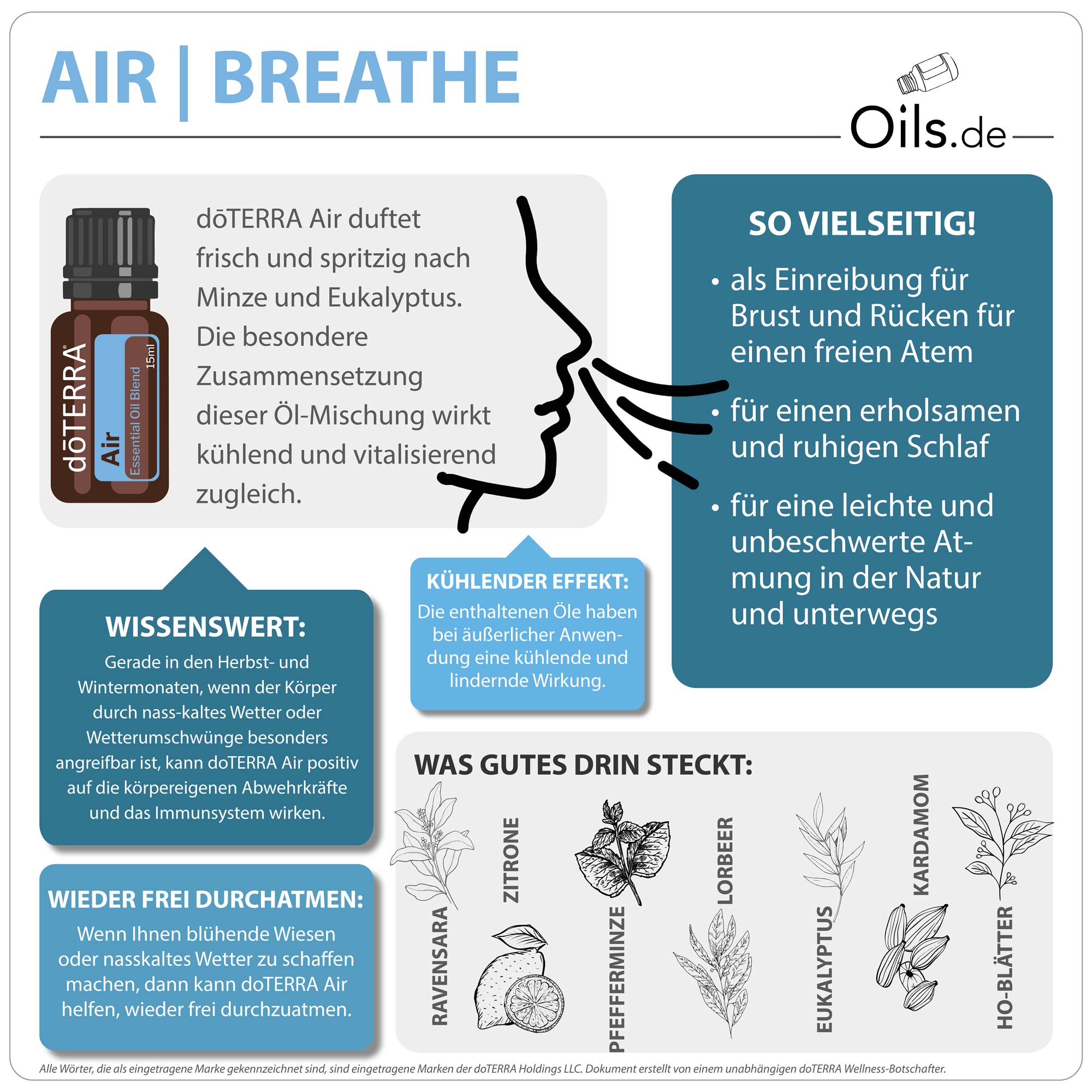doTERRA Air | Informationen