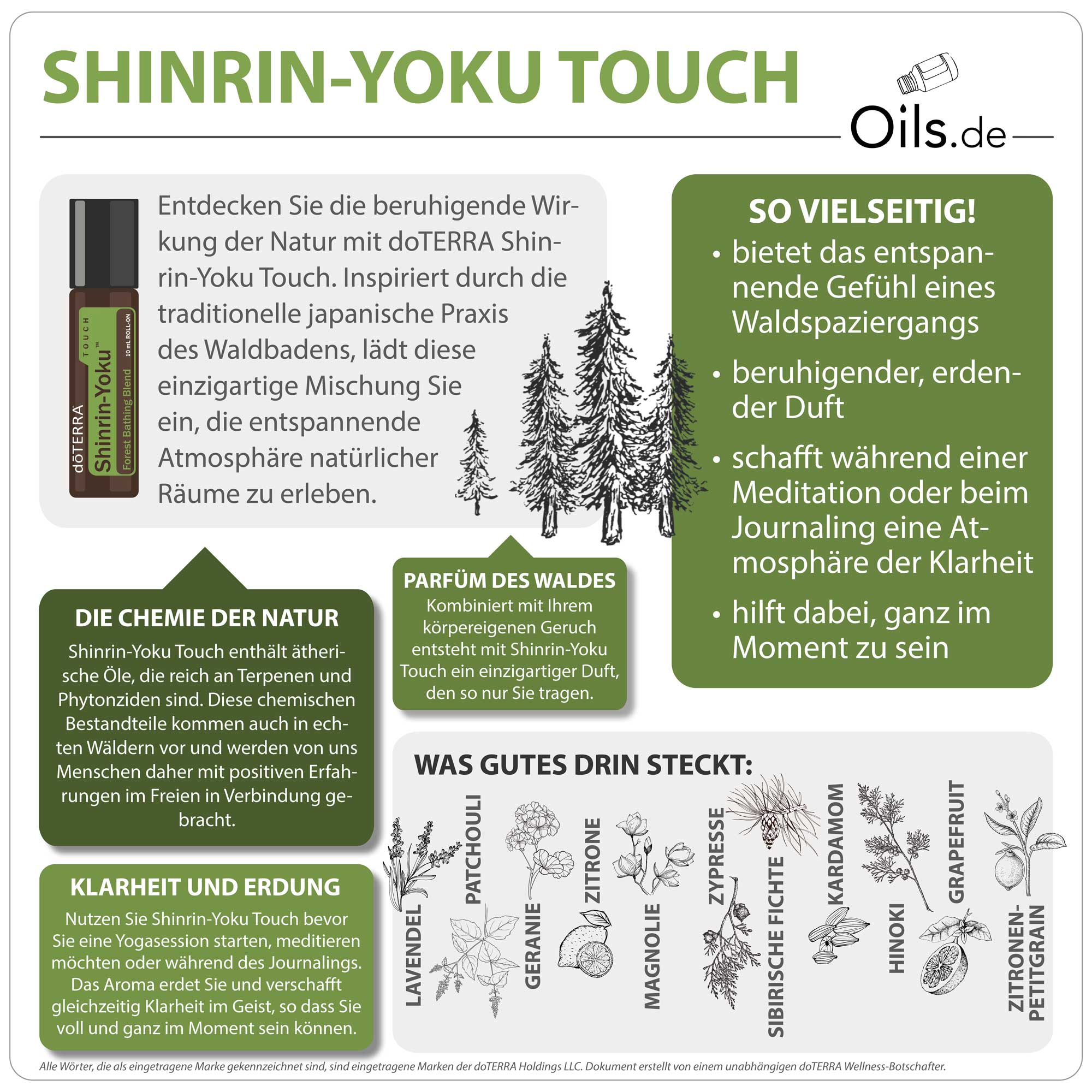 doTERRA-Shinrin-Yoku-Touch-Infografik doTERRA Shinrin-Yoku Touch | Information