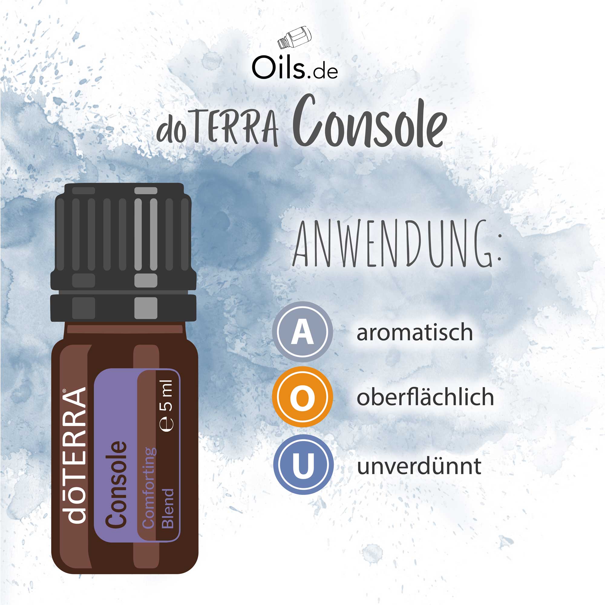 doTERRA Console Anwendung