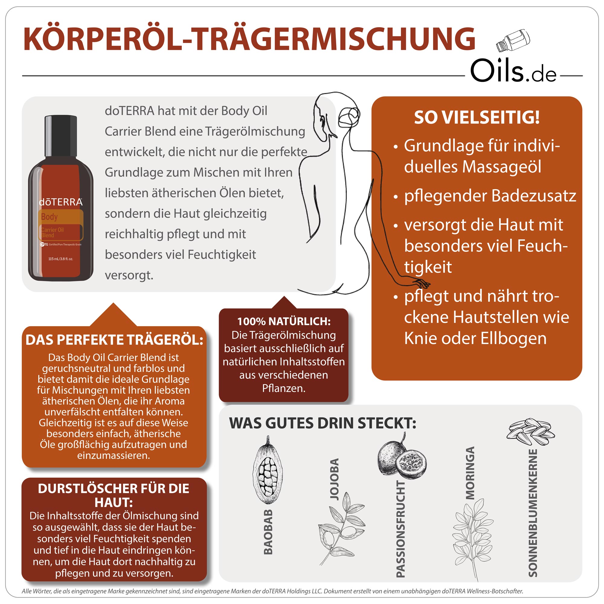 doTERRA Body Oil Carrier Blend | Körperöl-Trägermischung | Informationen
