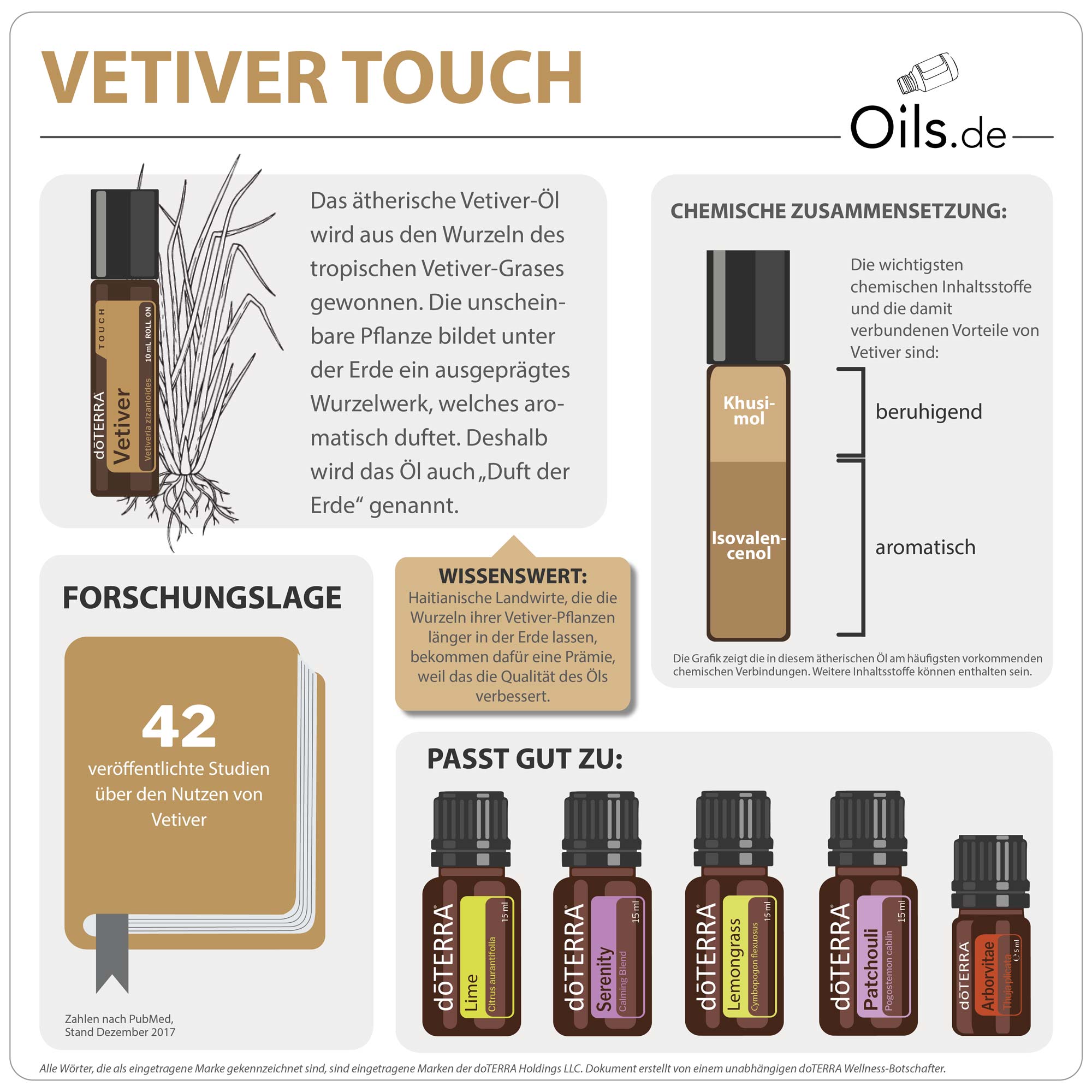 doTERRA Vetiver Touch | Informationen