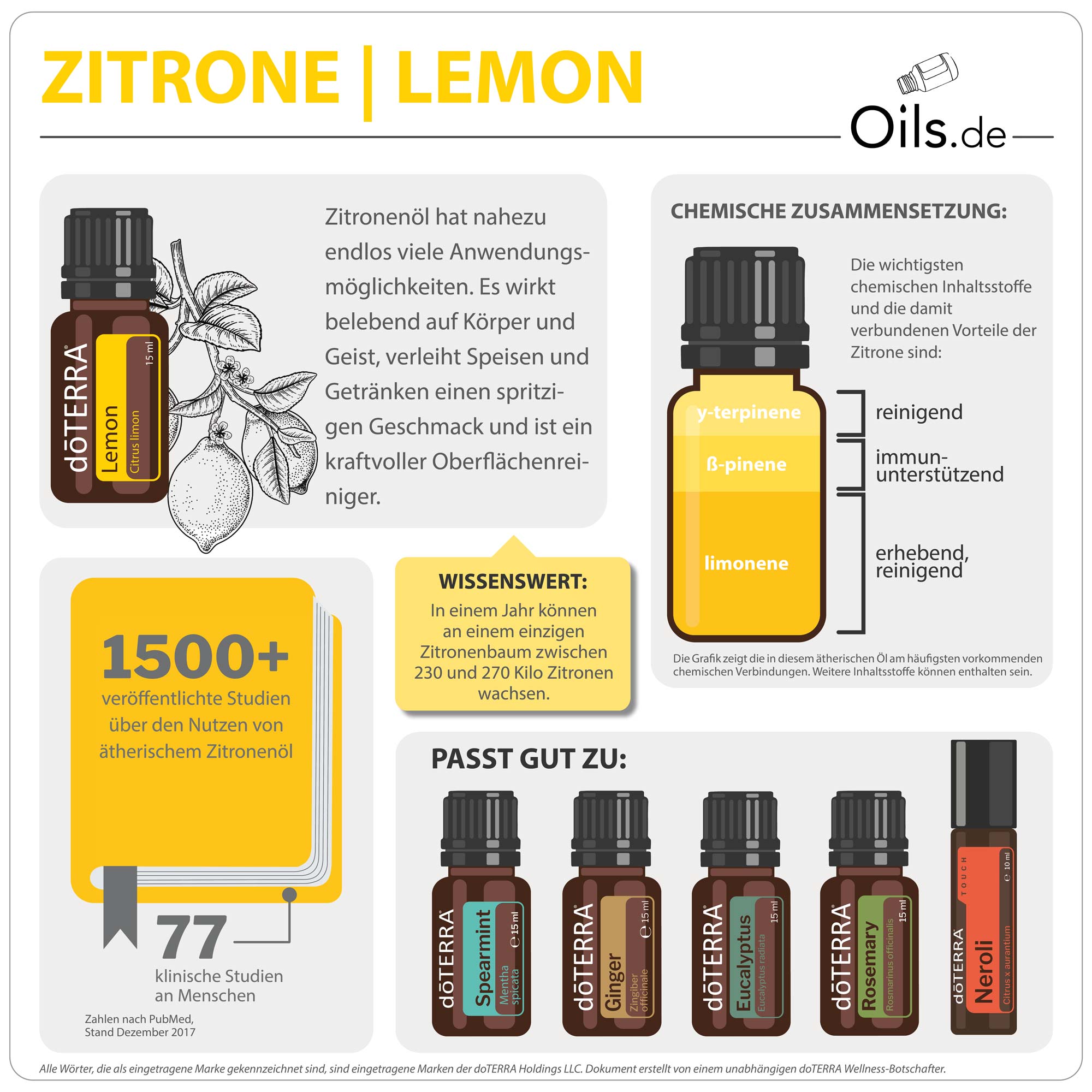 doTERRA Zitrone | Lemon | Information