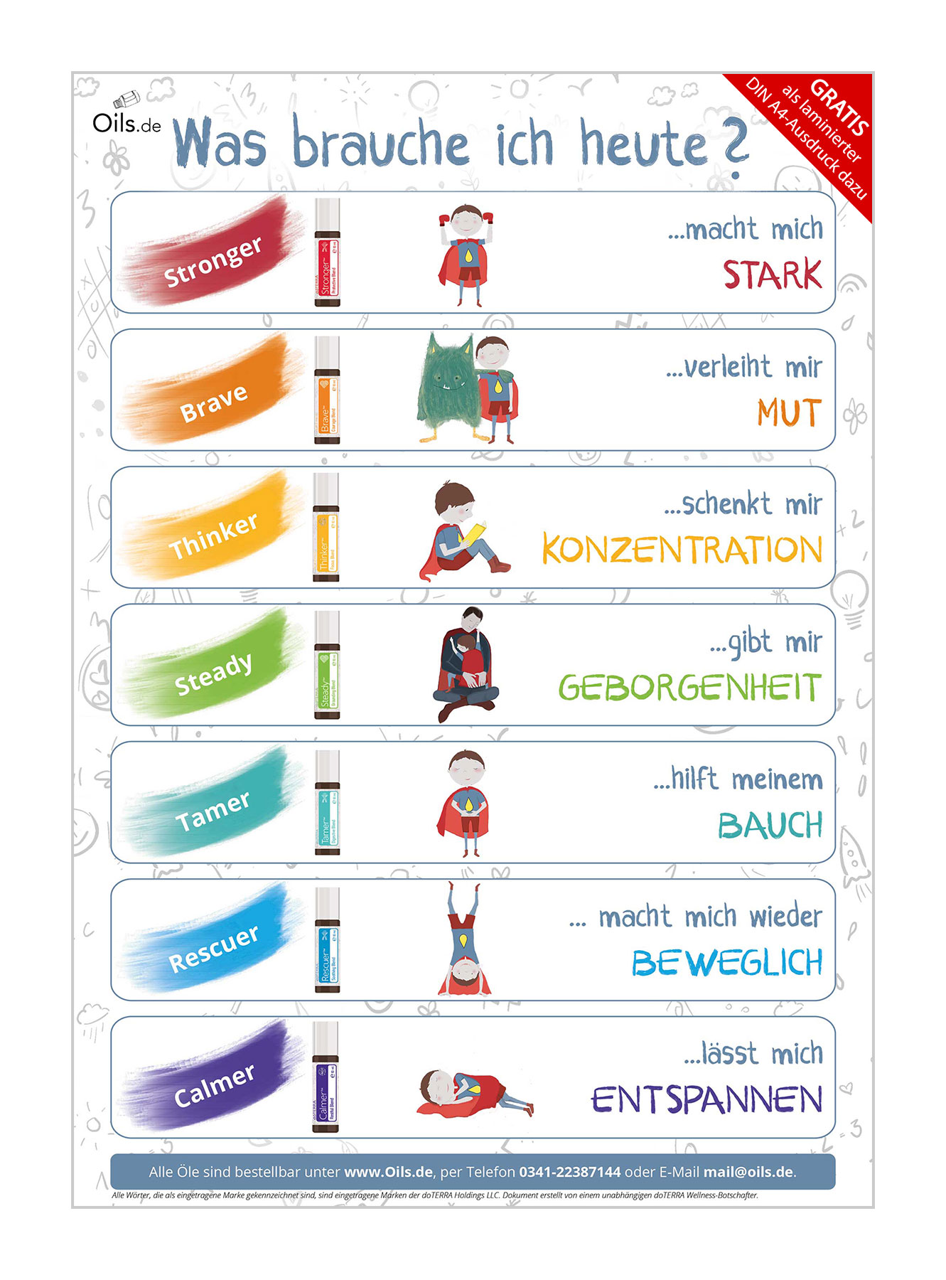 doTERRA Kids Collection - Anwendungshilfe für Kinder