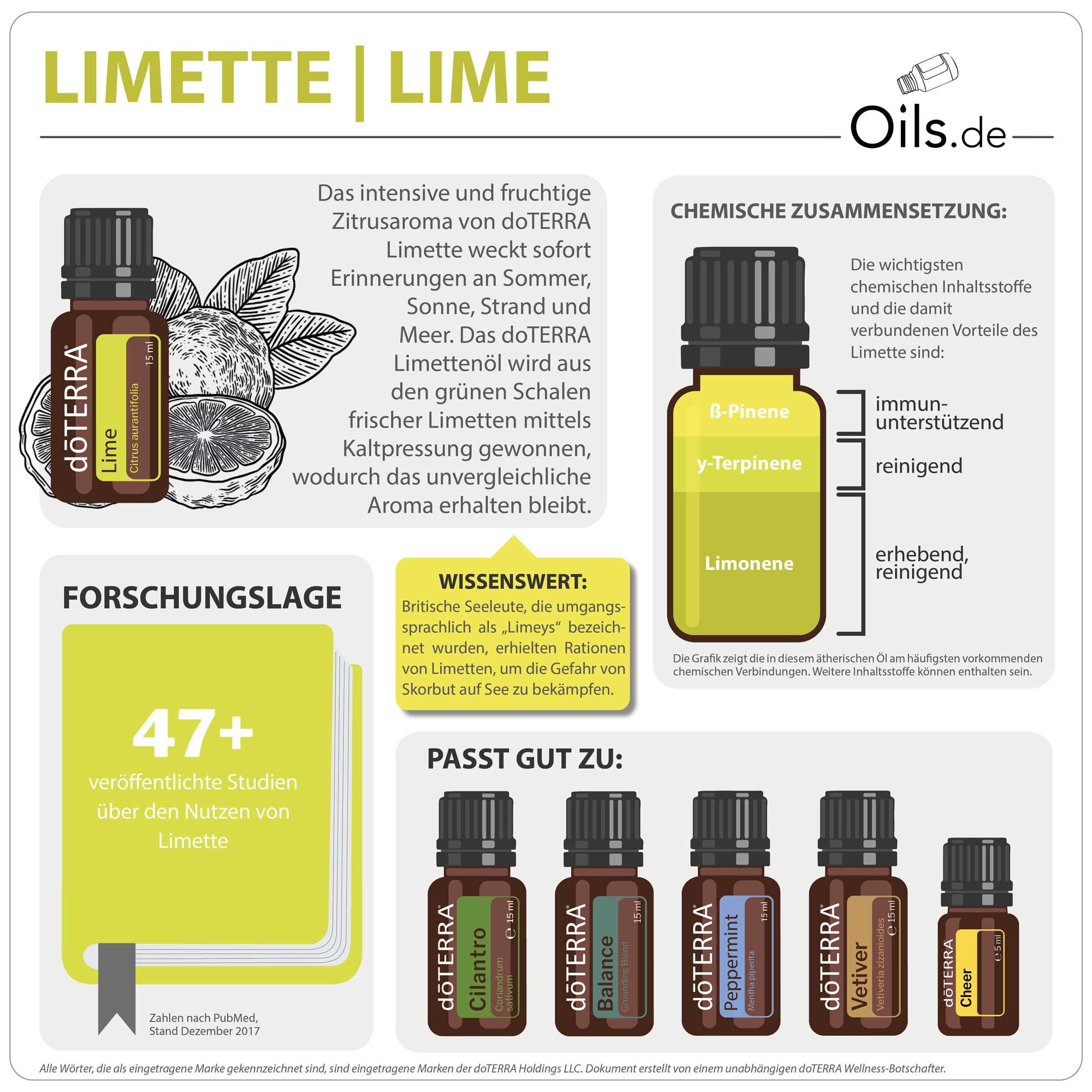 doTERRA Limette | Lime | Info