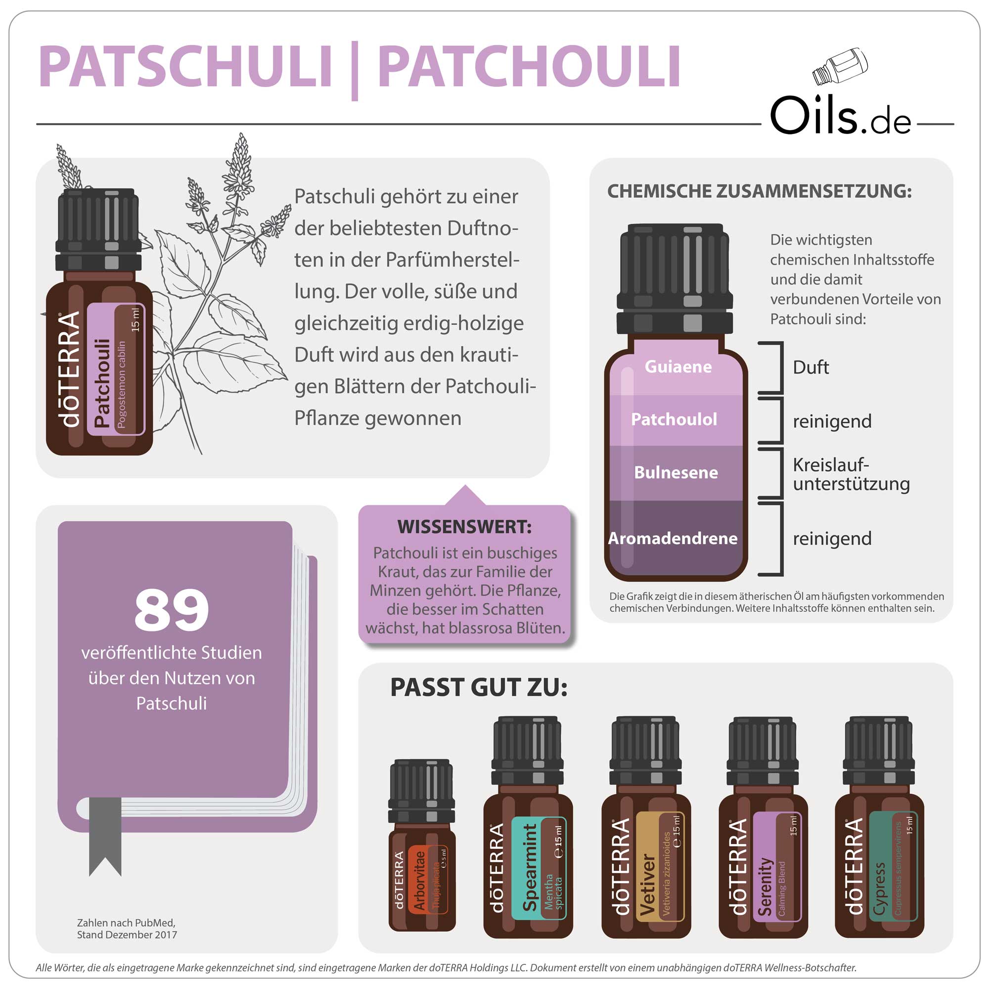 doTERRA Patschuli | Patchouli | Information
