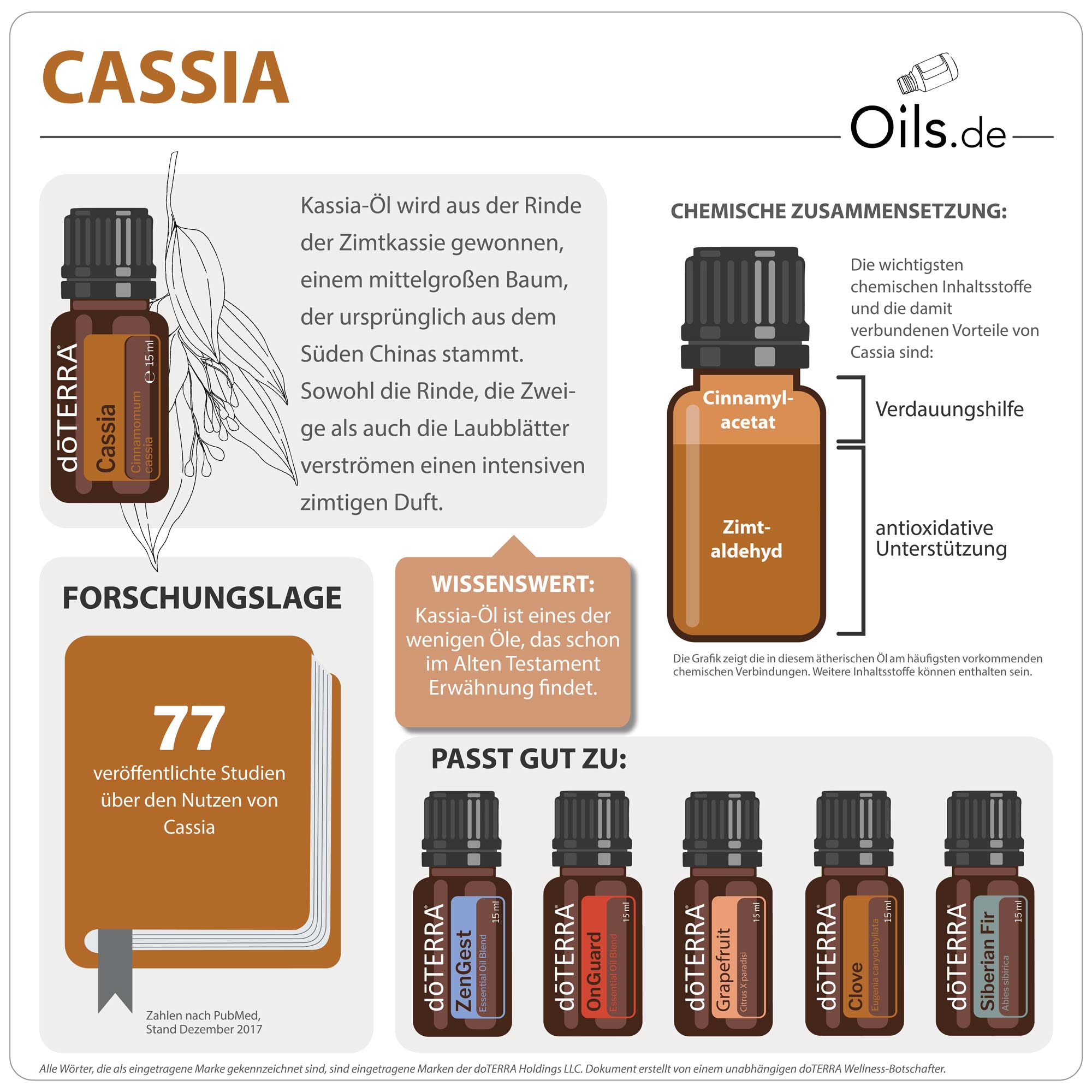 doTERRA Cassia | Informationen