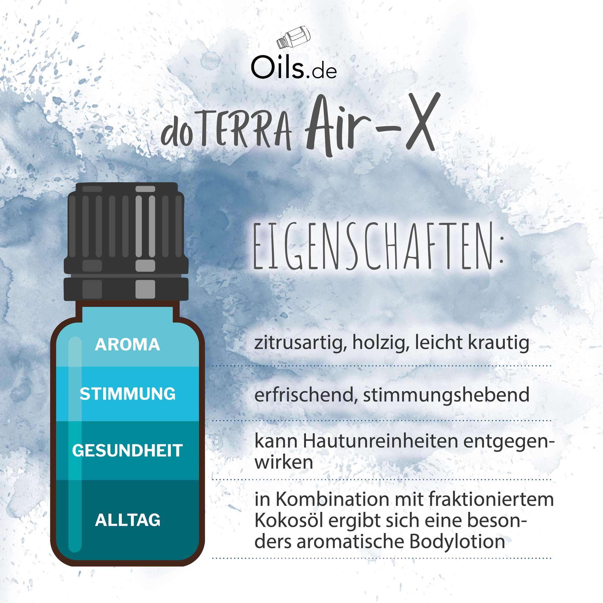 doTERRA-Air-EigenschaftenWHyAWsWErmhOE doTERRA Air-X Eigenschaften