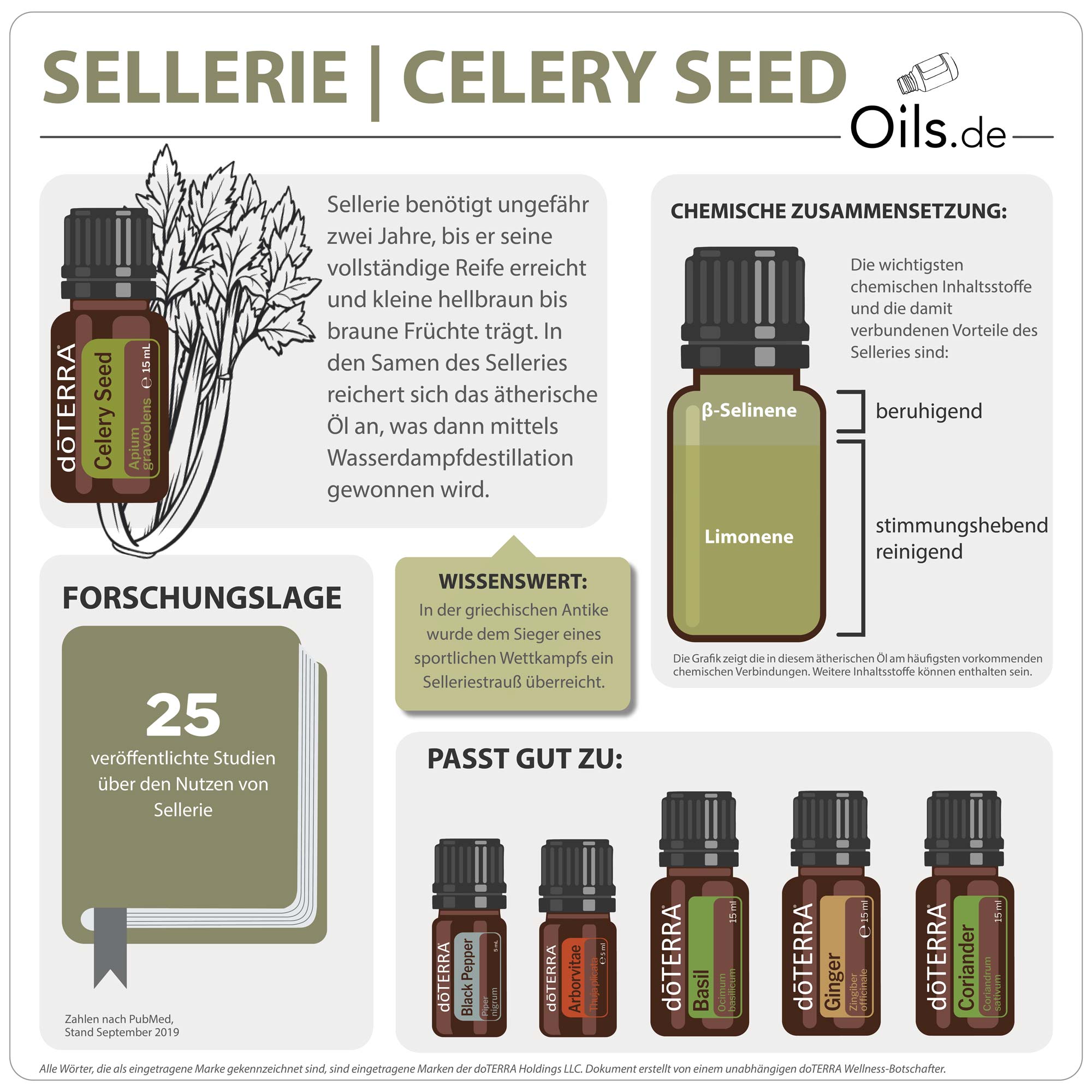 doTERRA Sellerie | Informationen