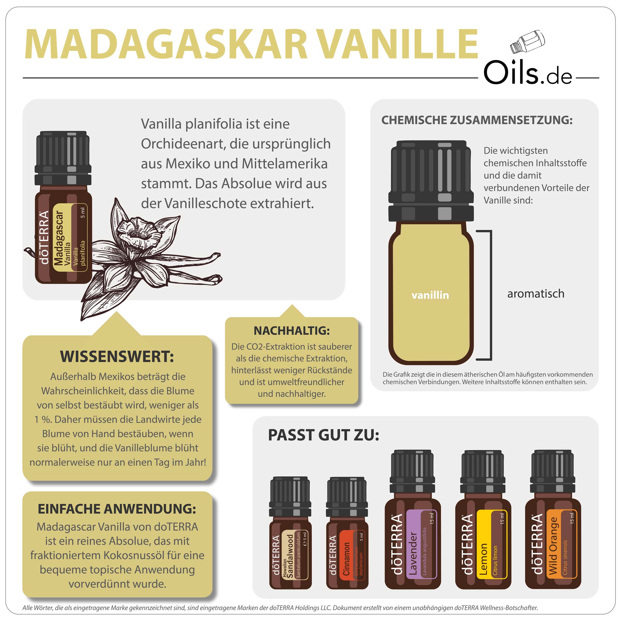 doTERRA-Madagaskar-Vanille-Info doTERRA Madagaskar Vanille