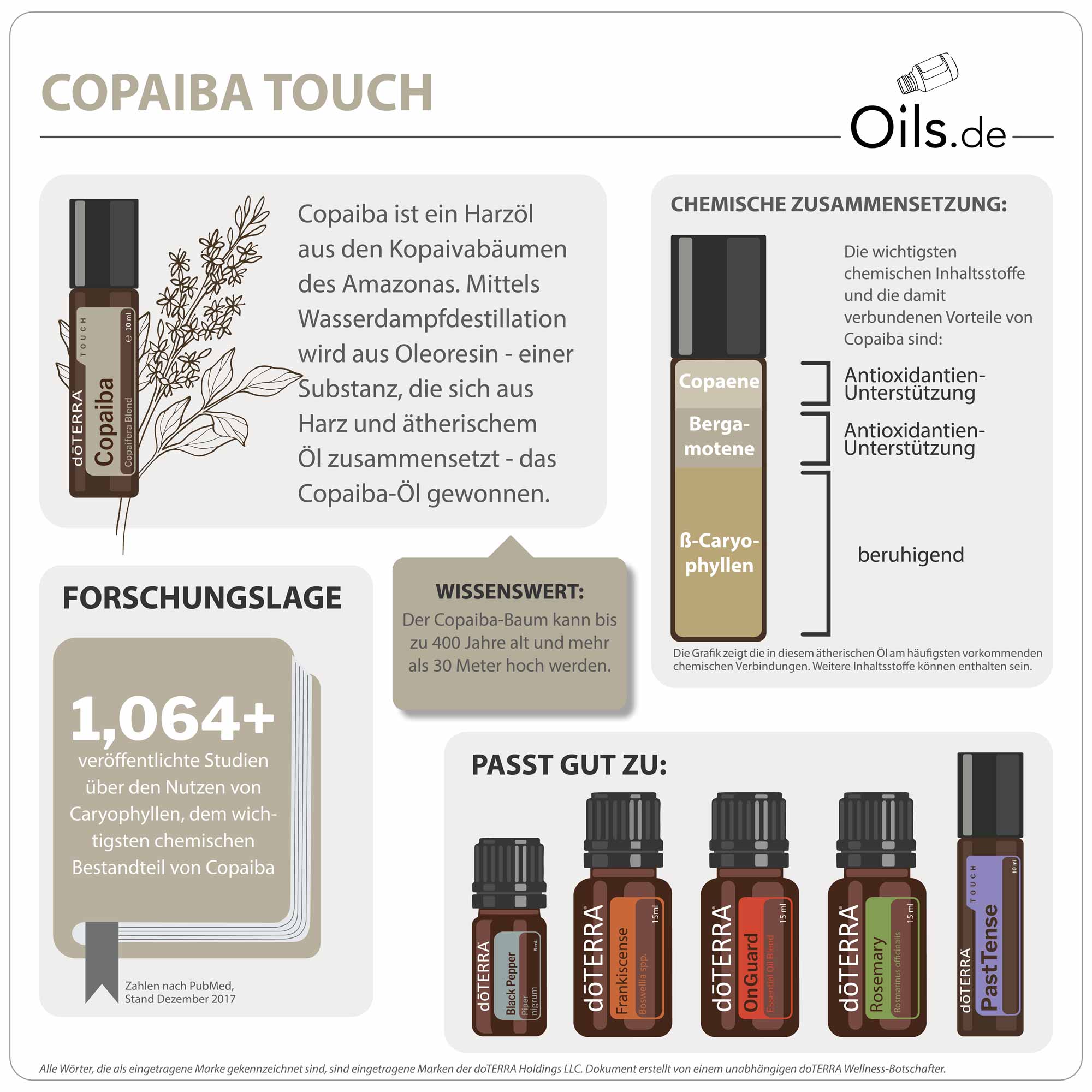 doTERRA-Copaiba-Touch-Info doTERRA Copaiba Touch