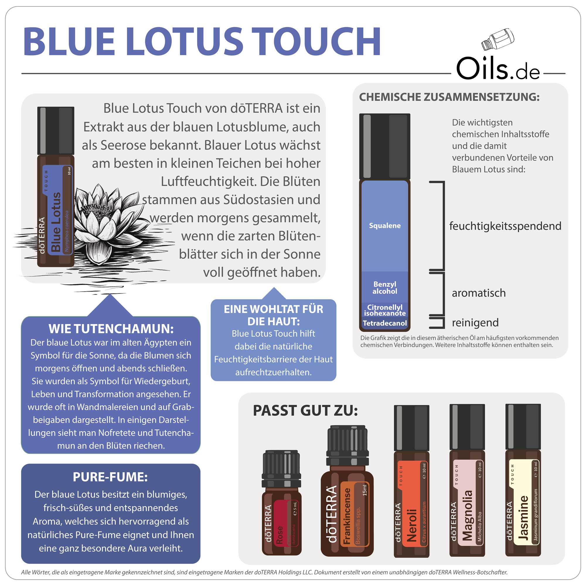 doTERRA-Blue-Lotus-Touch-Info doTERRA Blue Lotus Touch | Information