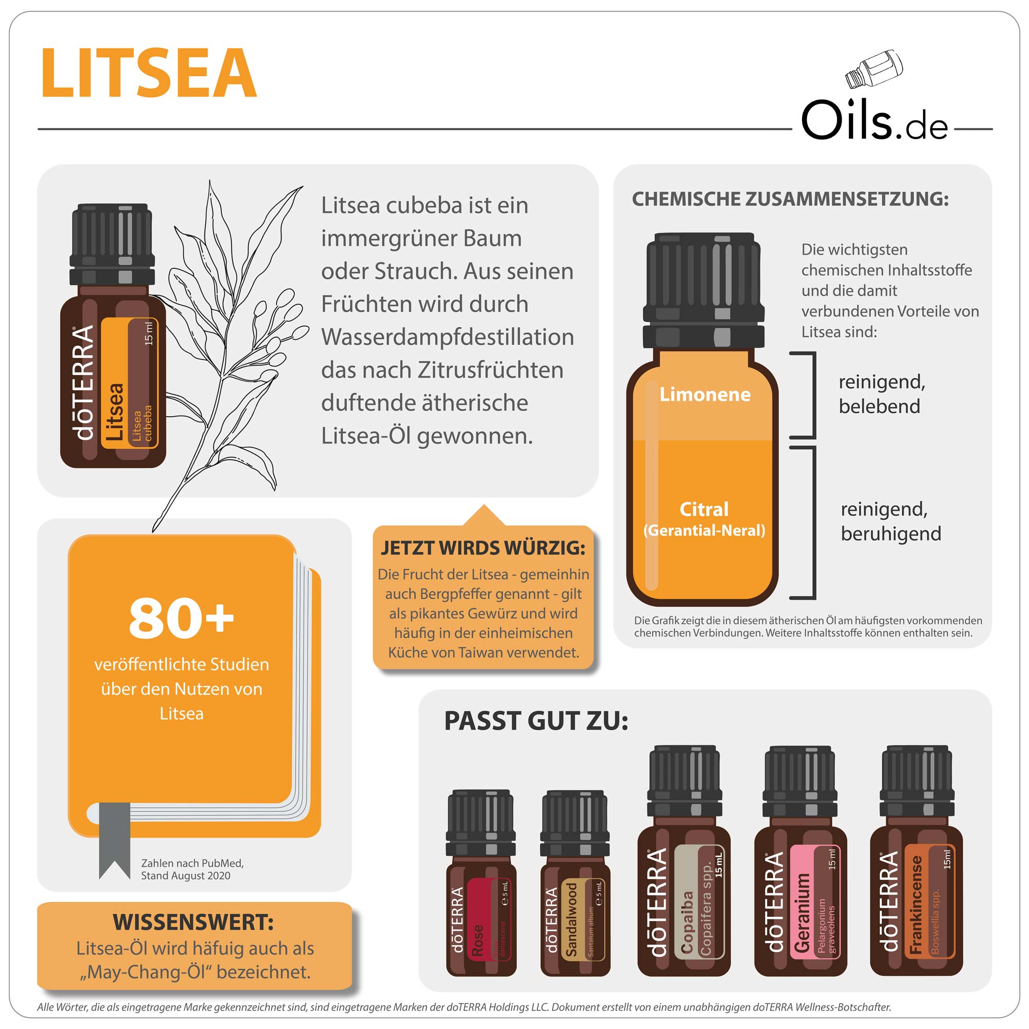 doTERRA Litsea