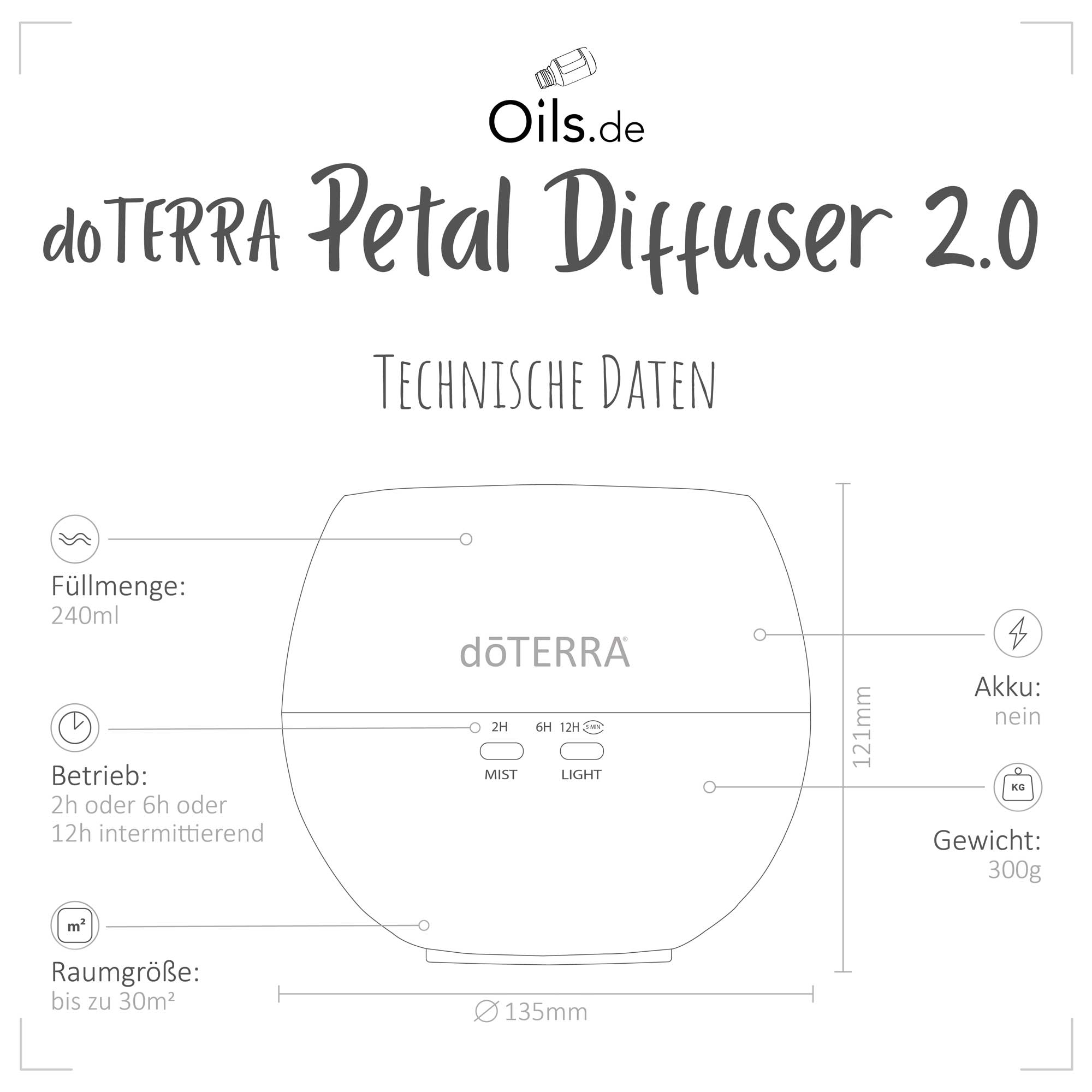 doTERRA-Petal-Diffuser-Technische-Daten doTERRA Petal Diffuser Technische Daten