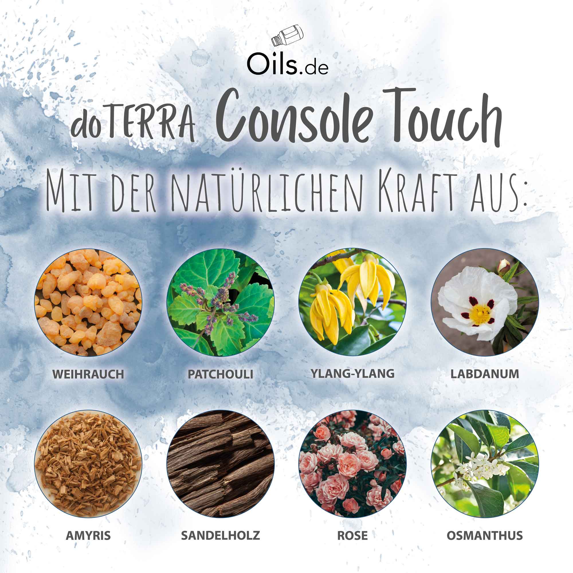 doTERRA Console Touch Inhaltsstoffe