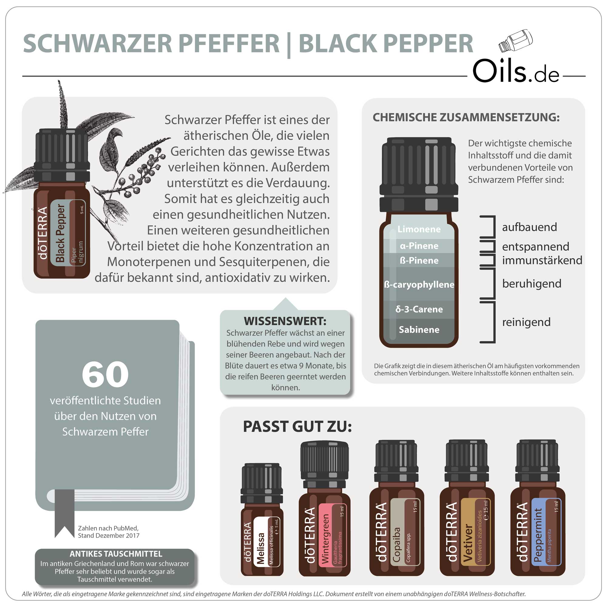 doTERRA-Schwarzer-Pfeffer-Black-Pepper-Info doTERRA Schwarzer Pfeffer | Black Pepper | Information
