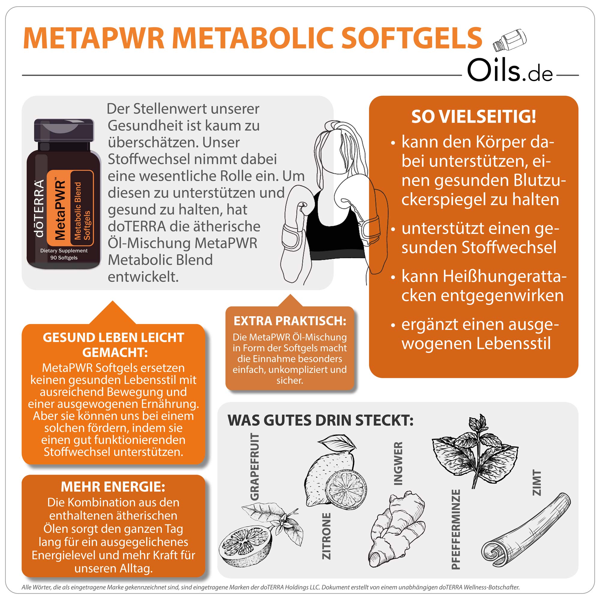 doTERRA MetaPWR Metabolic Softgels | Information